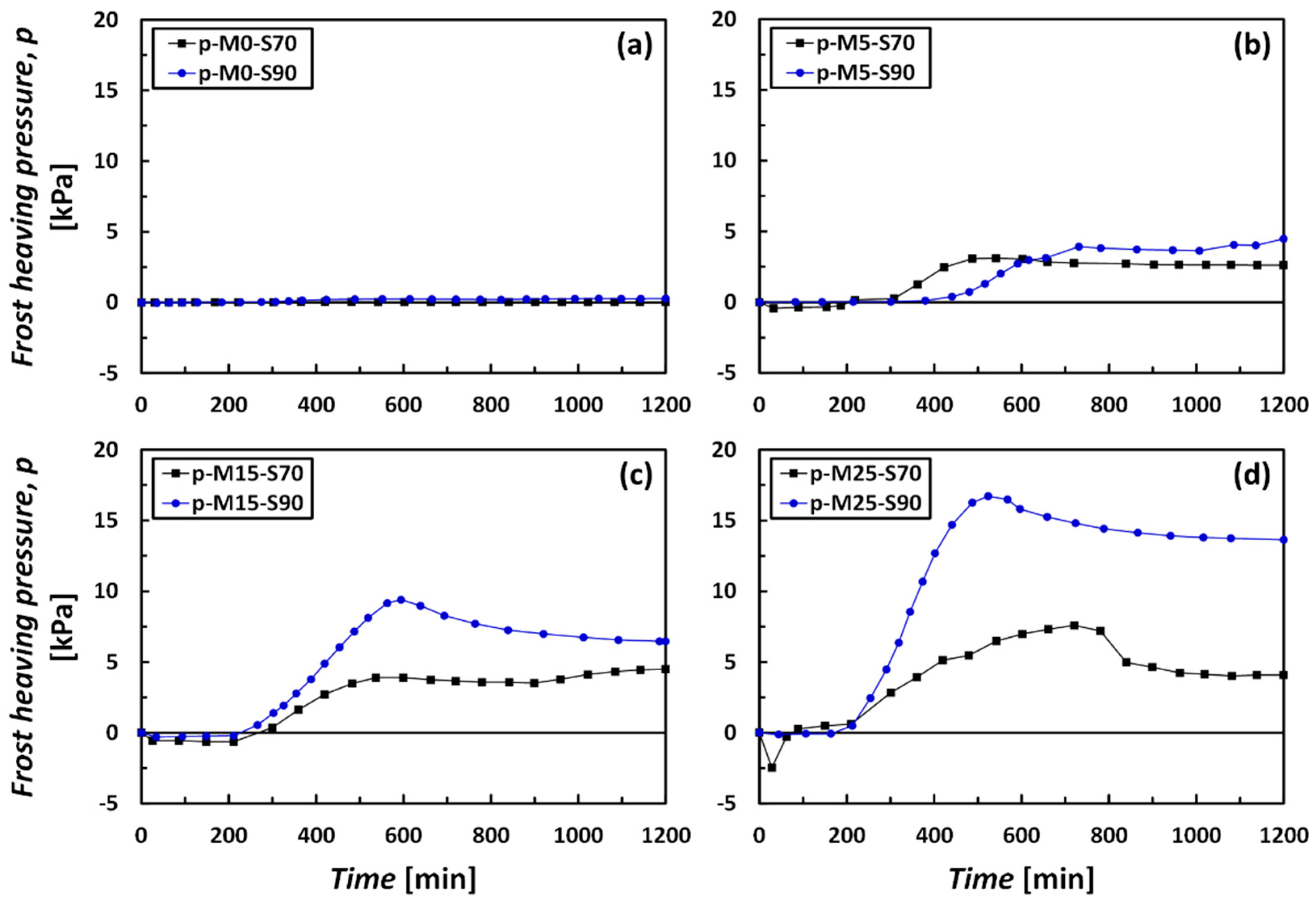 Applsci 12 02811 g007 550