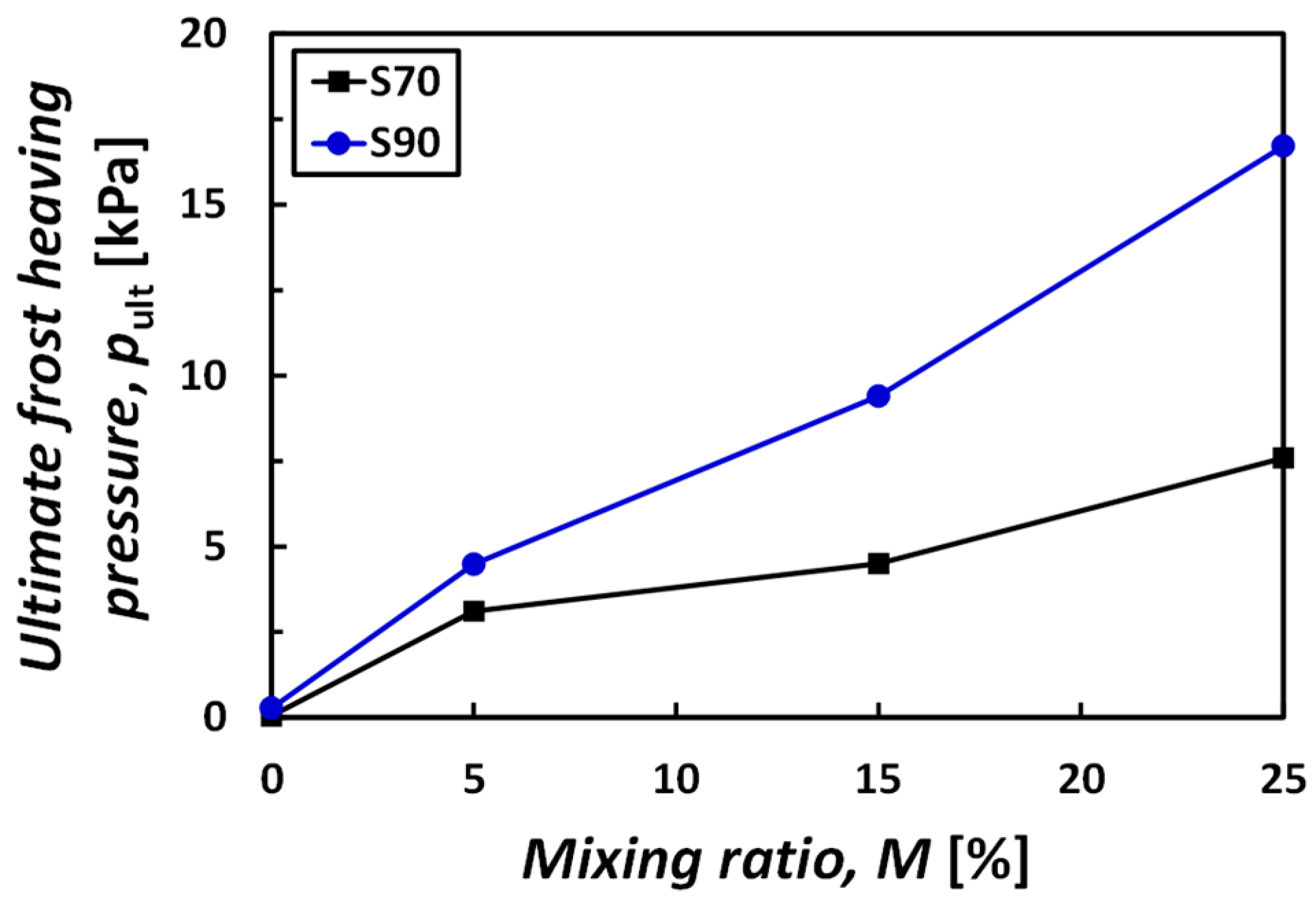 Applsci 12 02811 g008 550