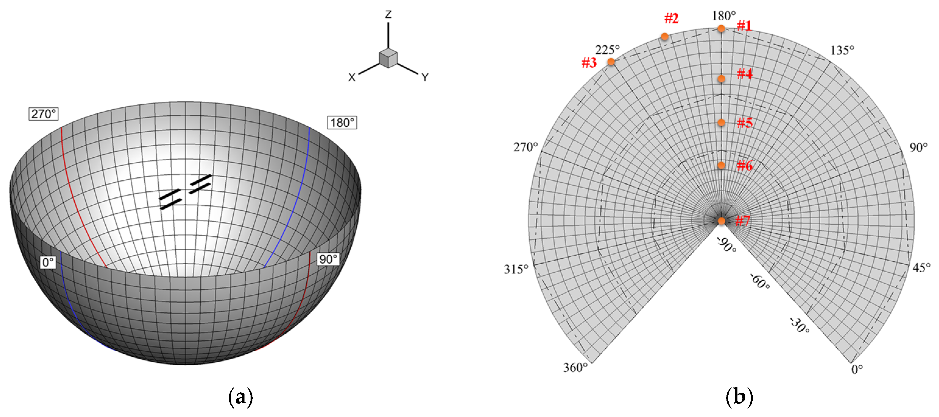 Applsci 12 02813 g002 550