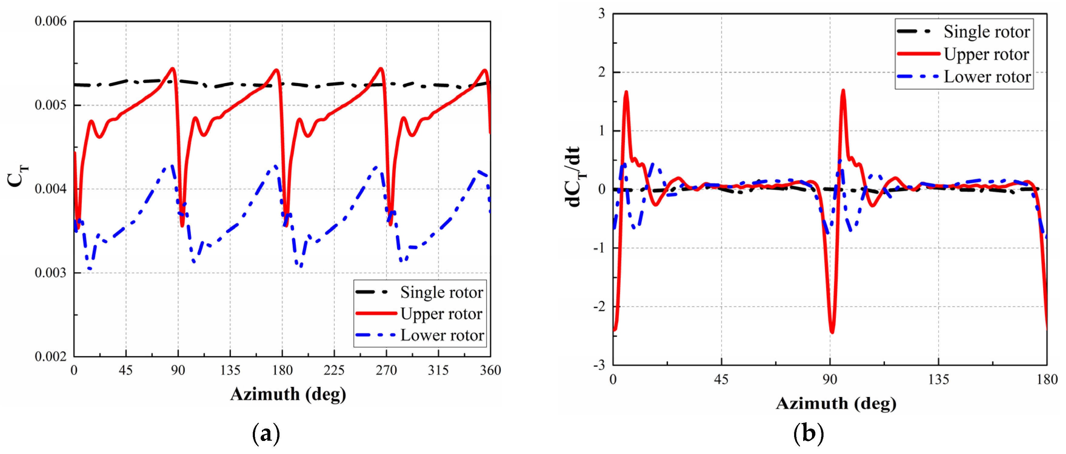 Applsci 12 02813 g006 550
