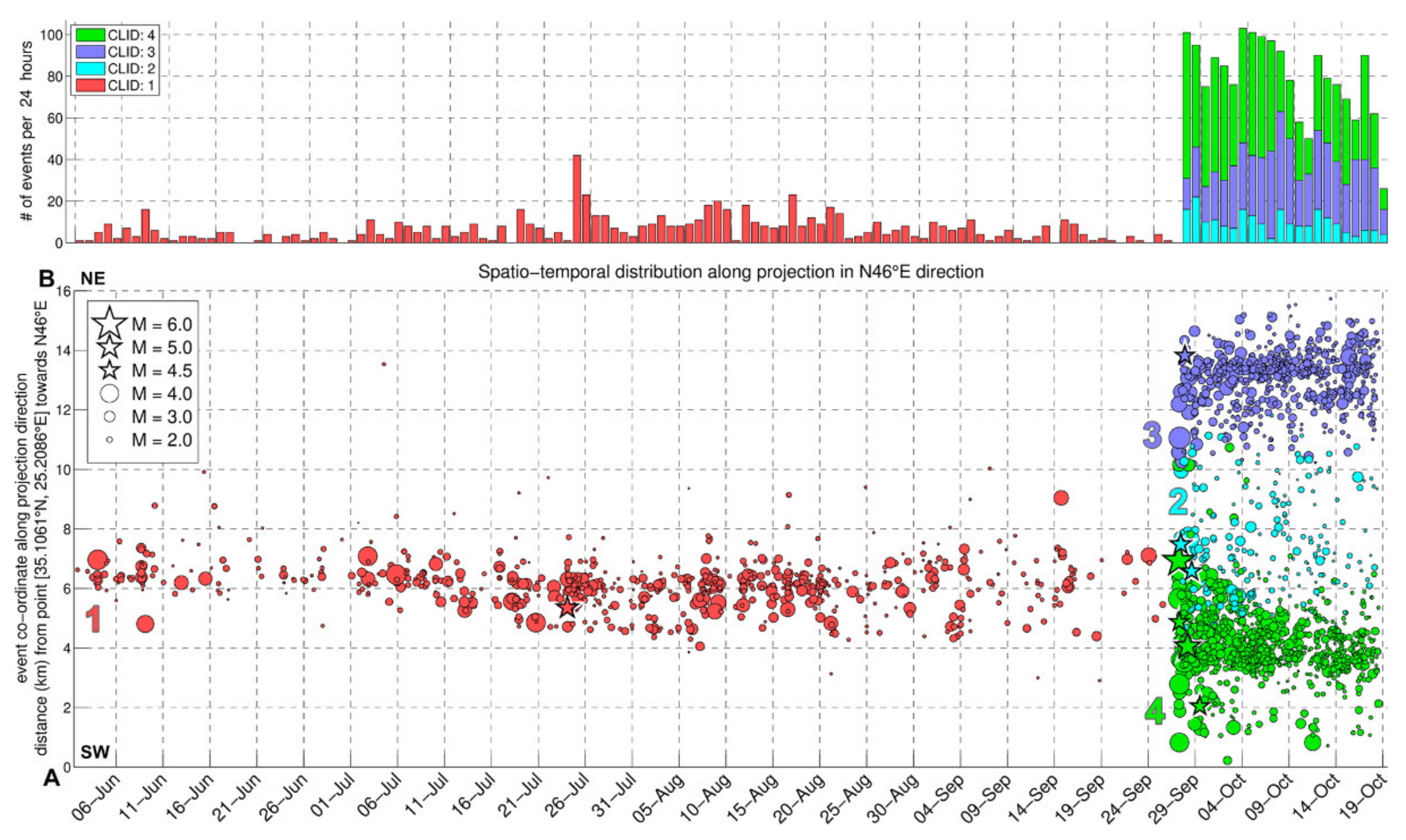 Applsci 12 02815 g009 550