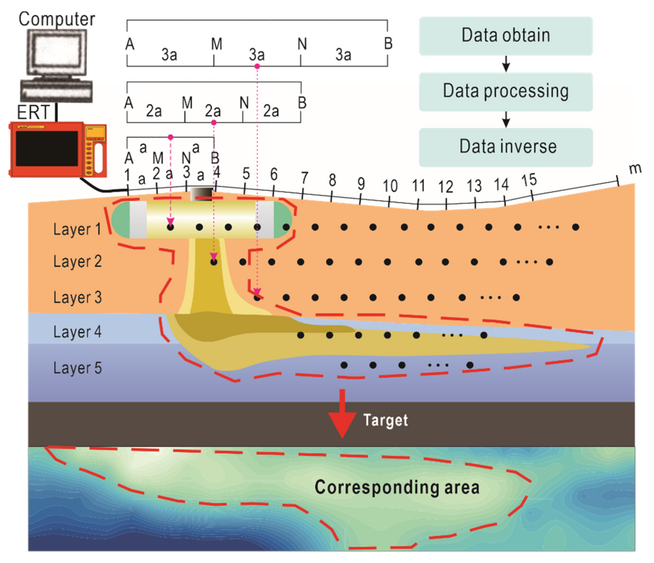 Applsci 12 02816 g003 550