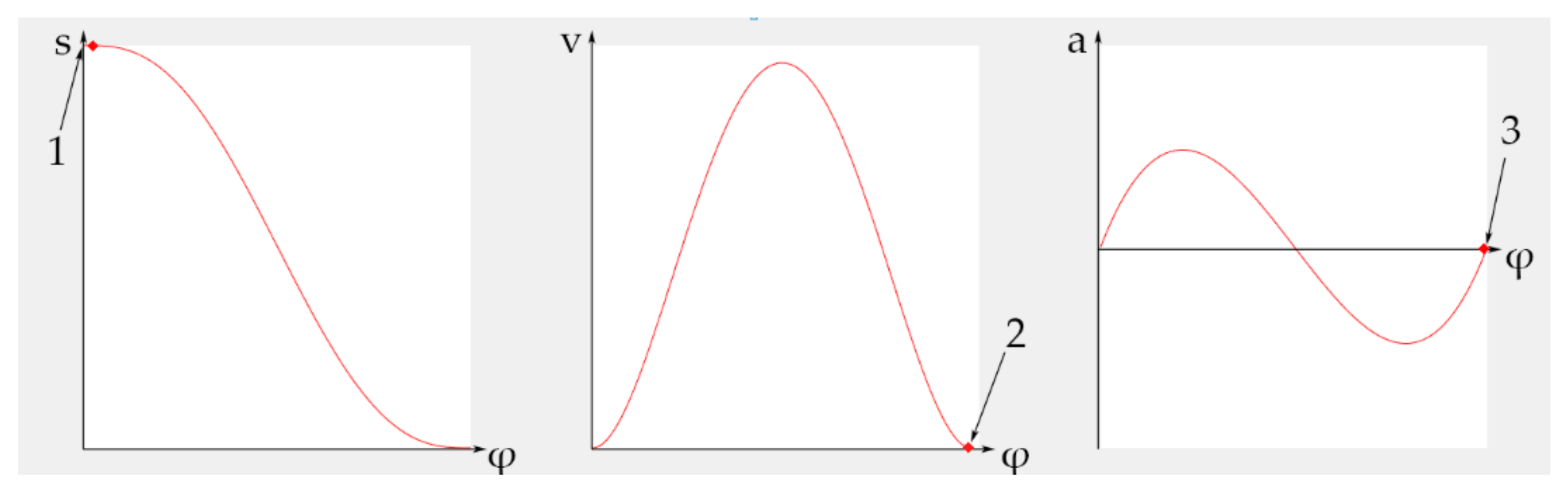 Applsci 12 02817 g008 550