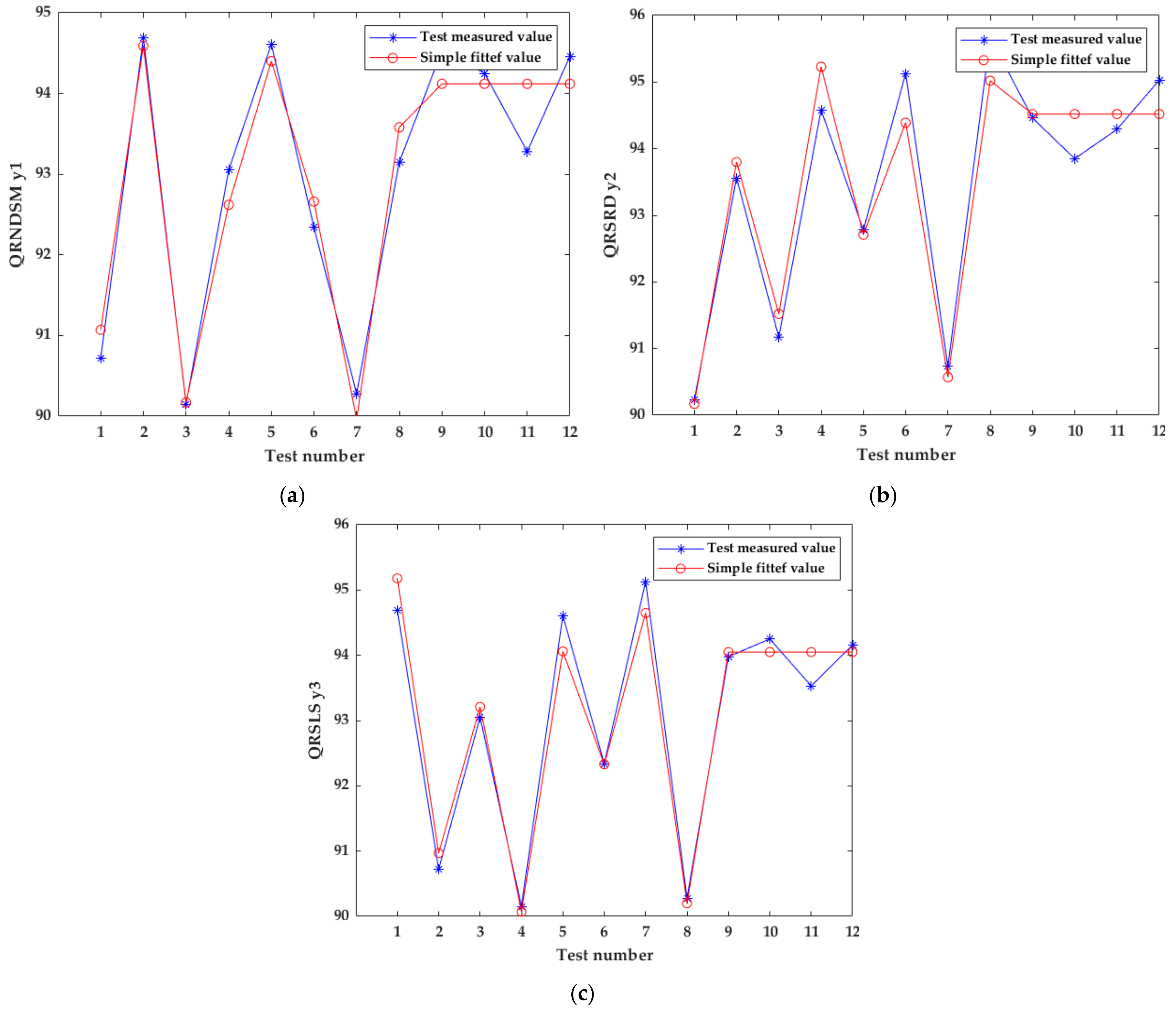Applsci 12 02817 g012 550