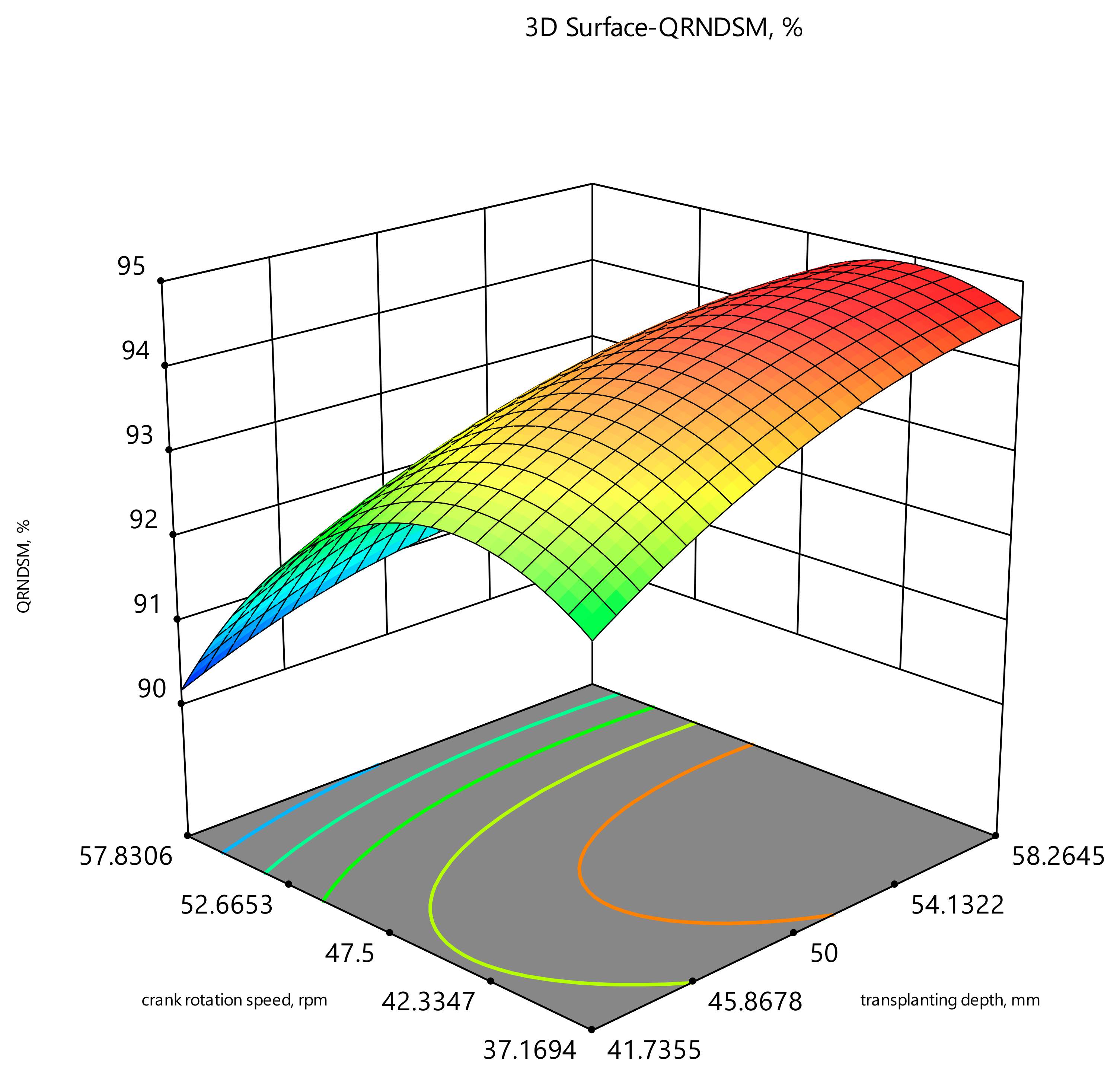 Applsci 12 02817 g013 550