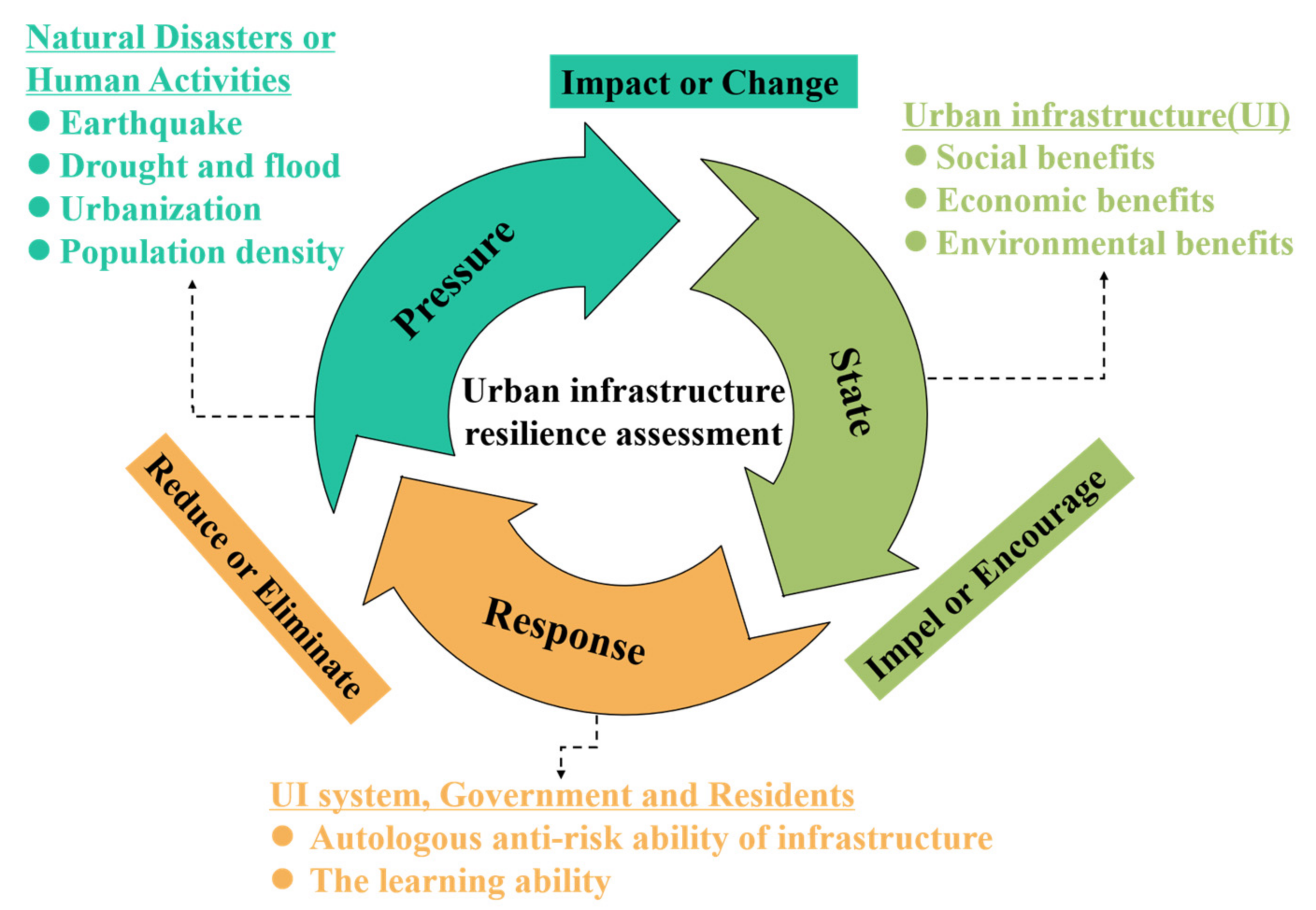 Applsci 12 02819 g001 550