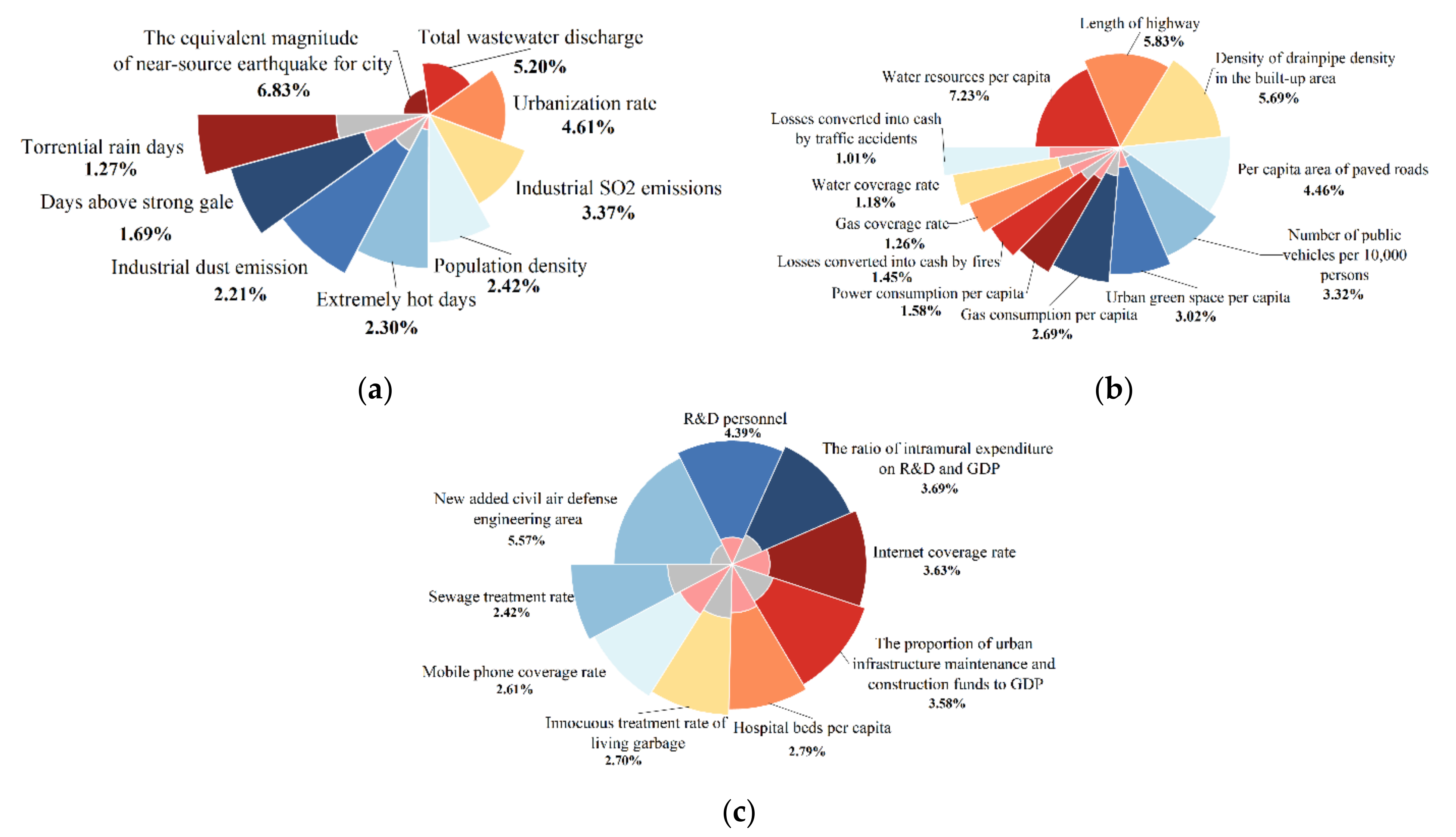 Applsci 12 02819 g002 550