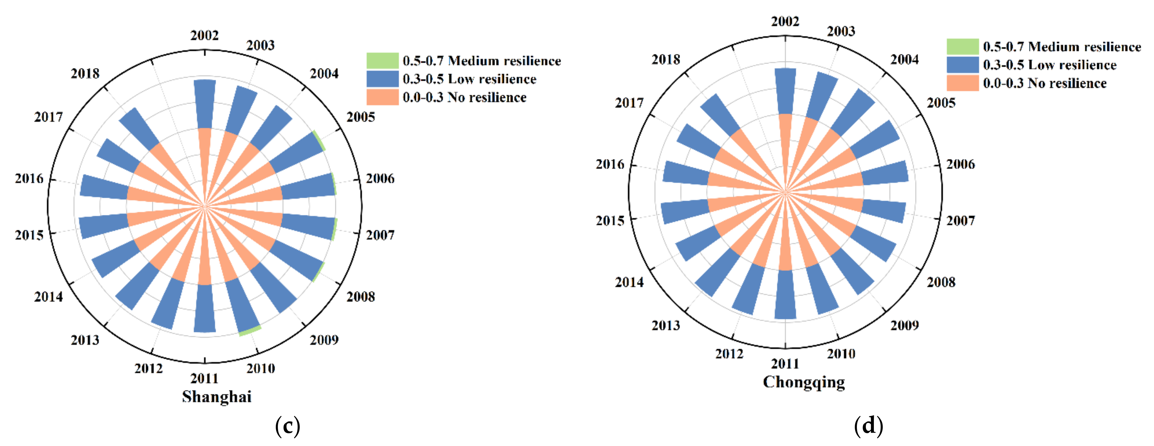 Applsci 12 02819 g006b 550
