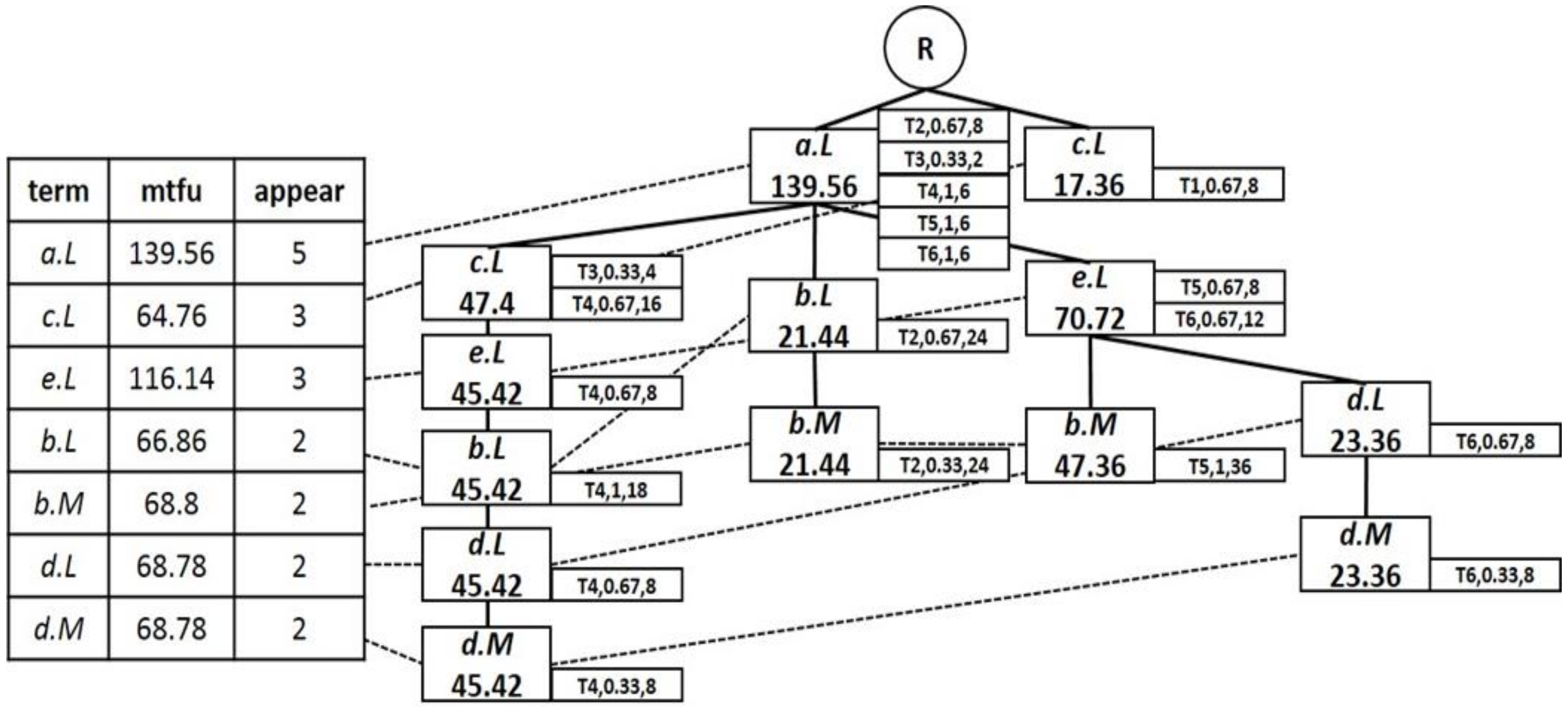 Applsci 12 02821 g004 550