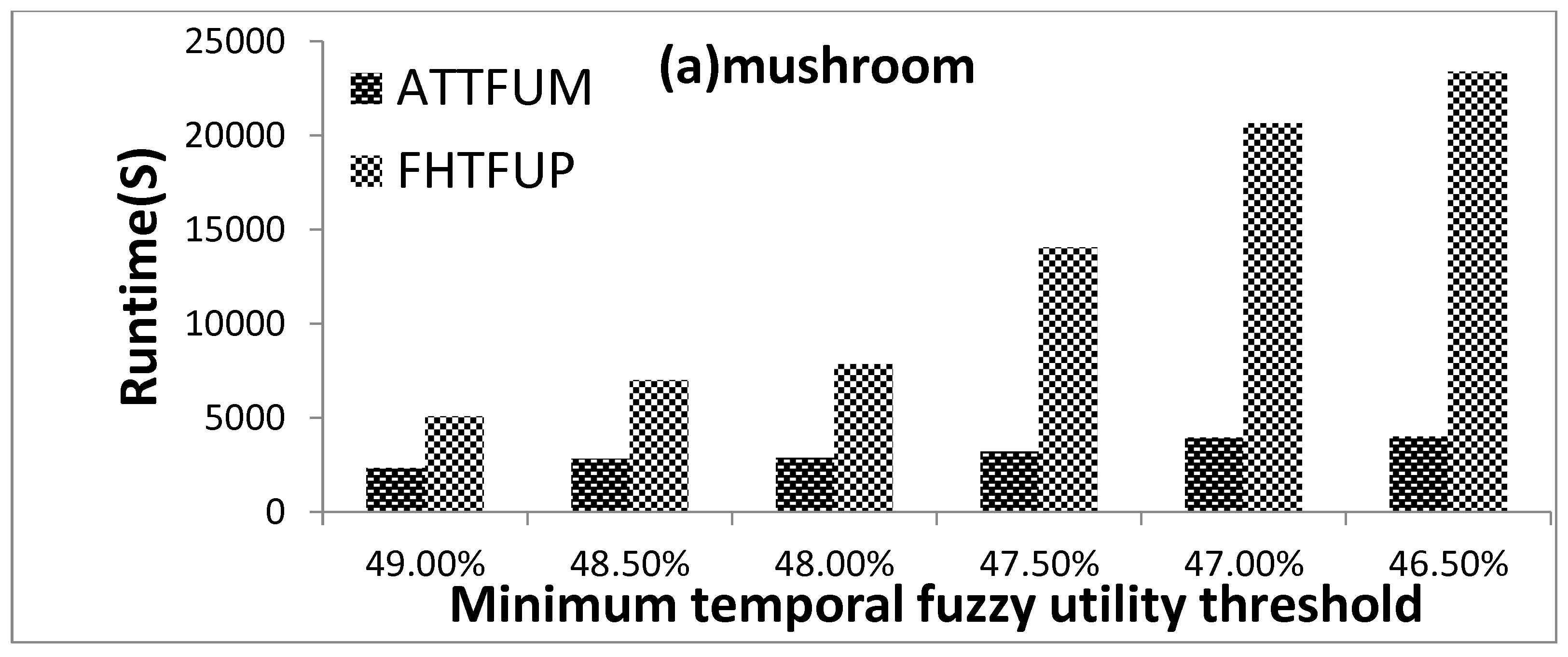 Applsci 12 02821 g006a 550