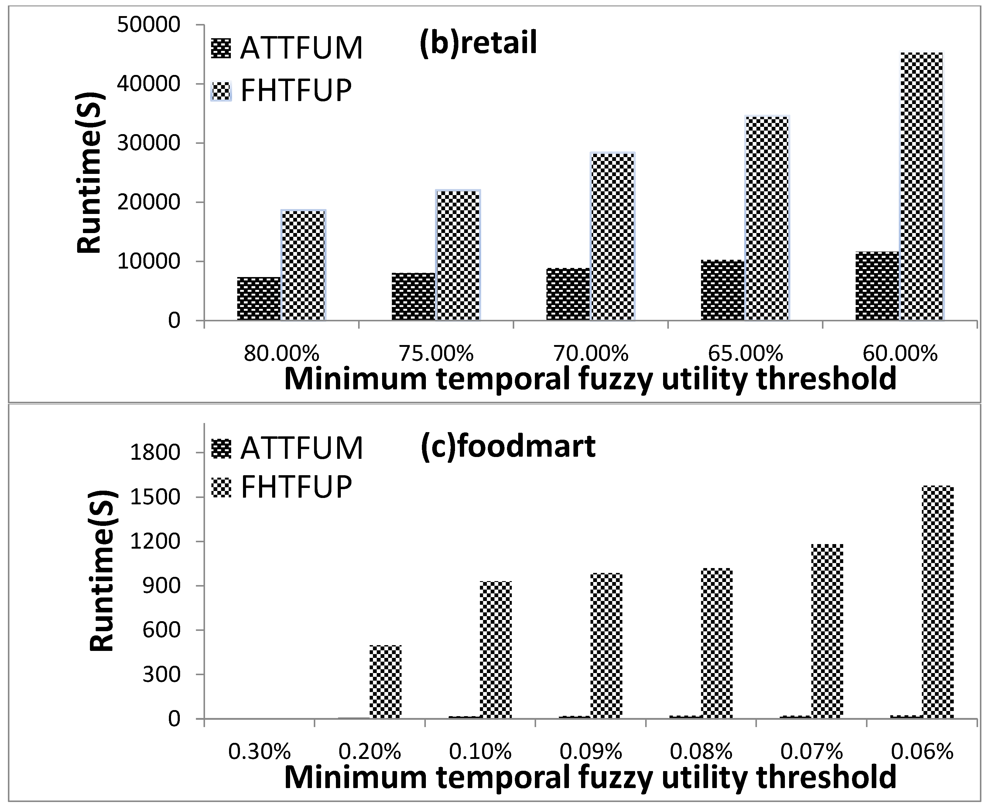 Applsci 12 02821 g006b 550