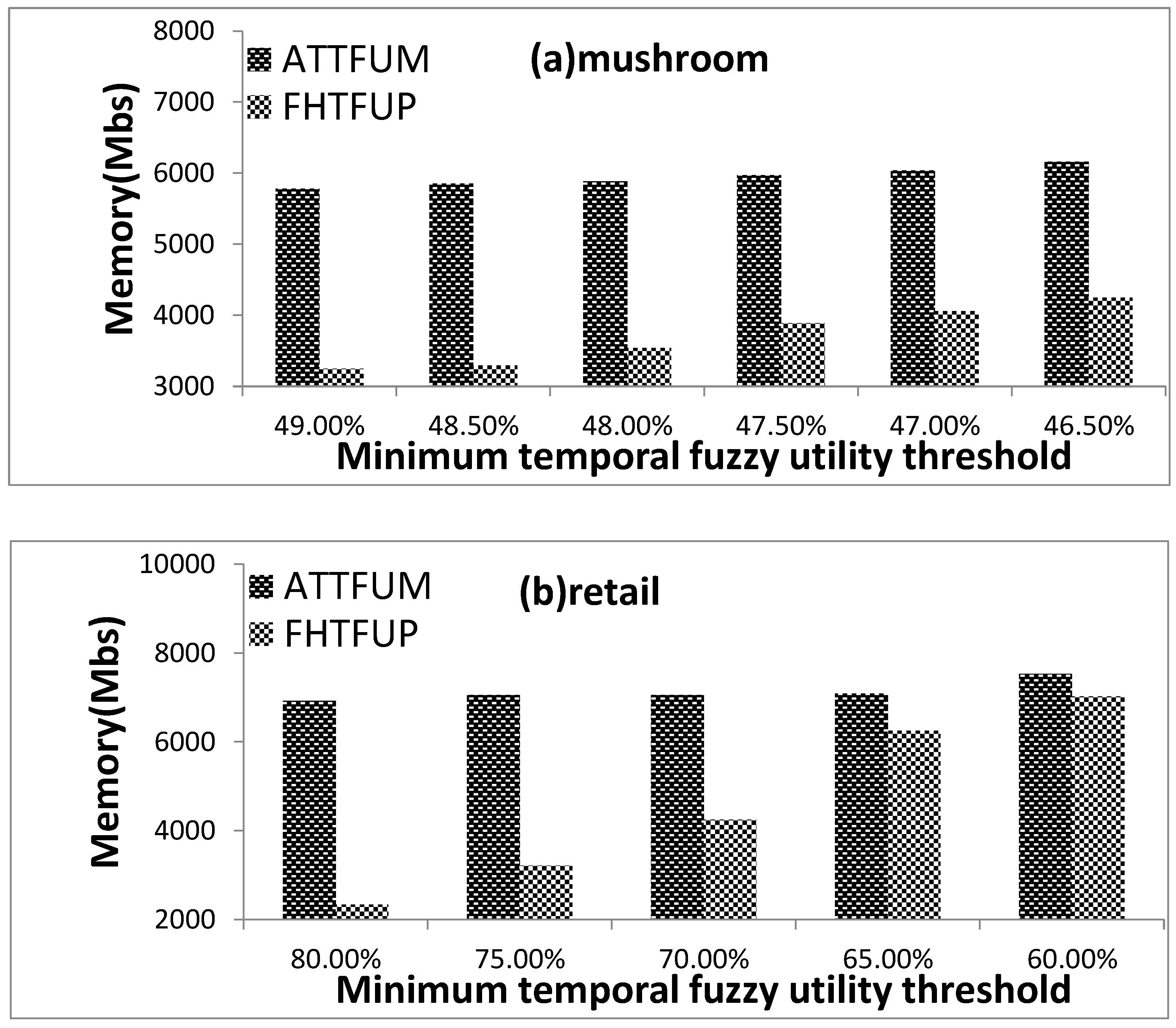 Applsci 12 02821 g007a 550