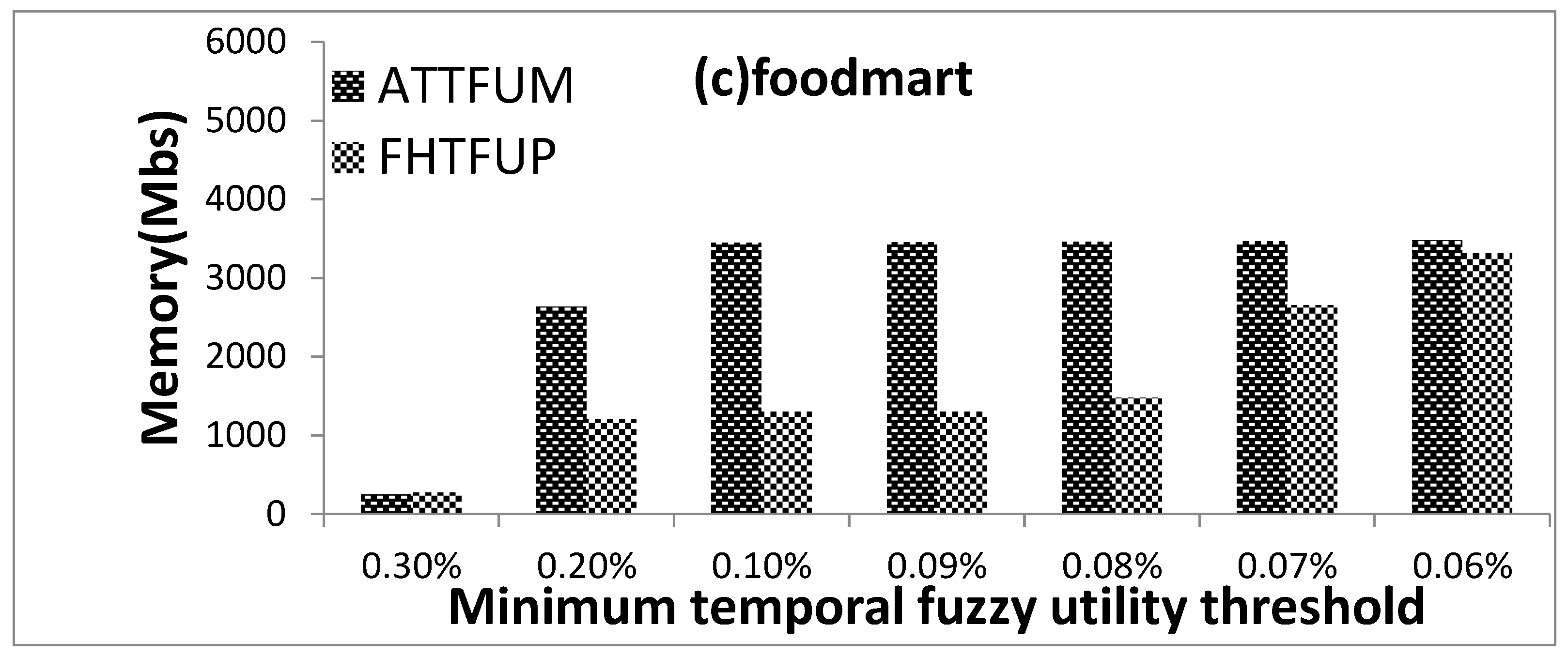 Applsci 12 02821 g007b 550