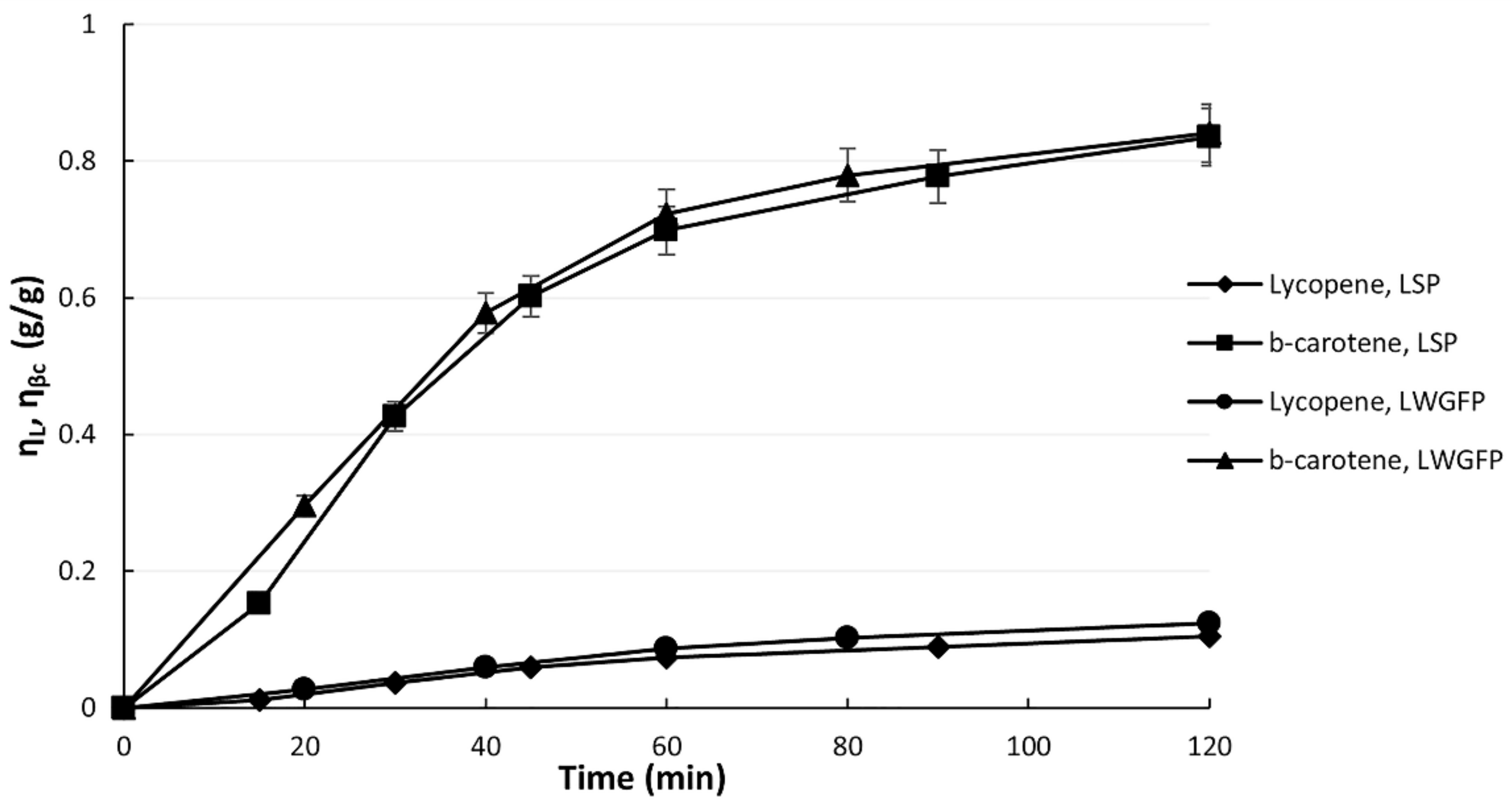 Applsci 12 02822 g003 550
