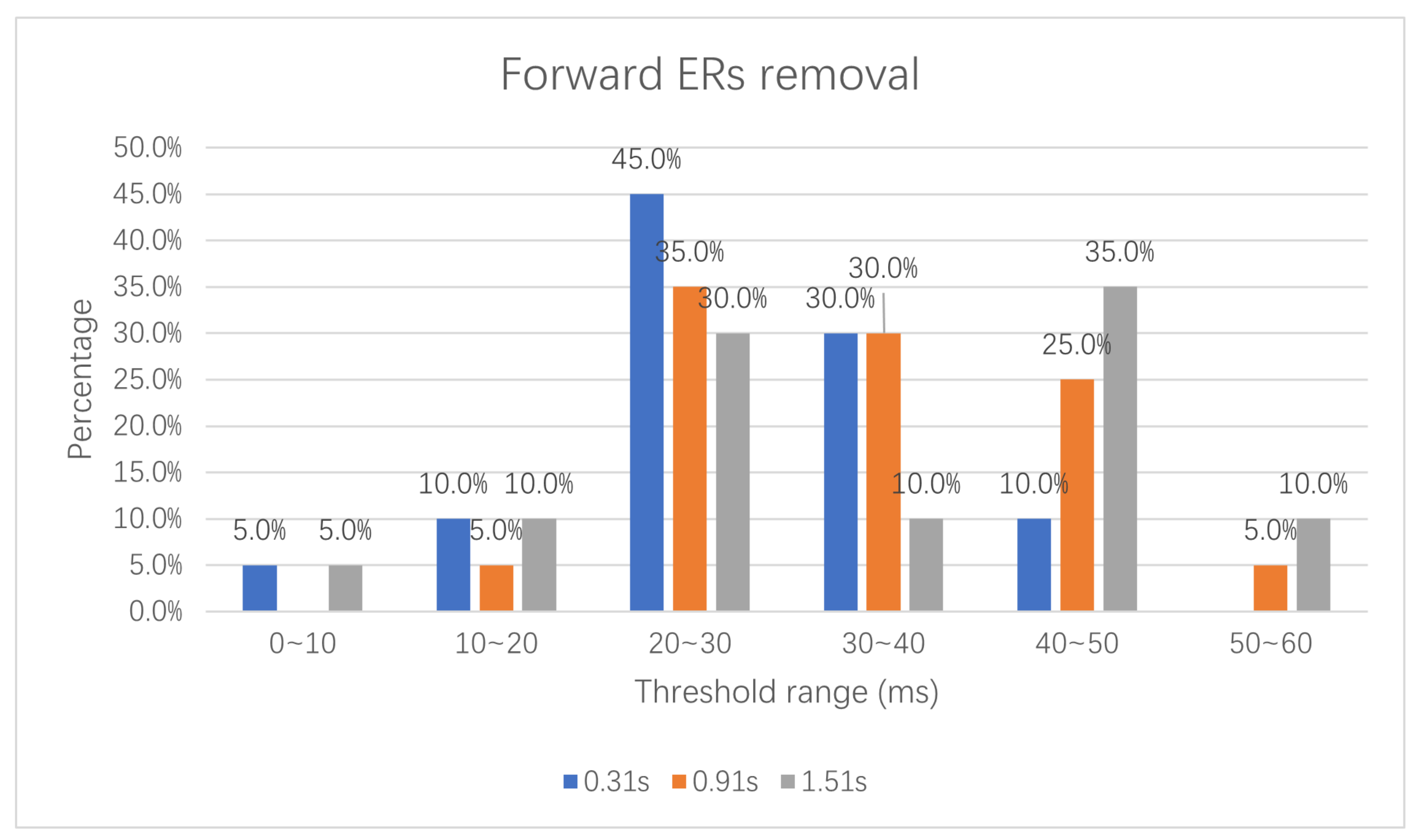 Applsci 12 02823 g009 550