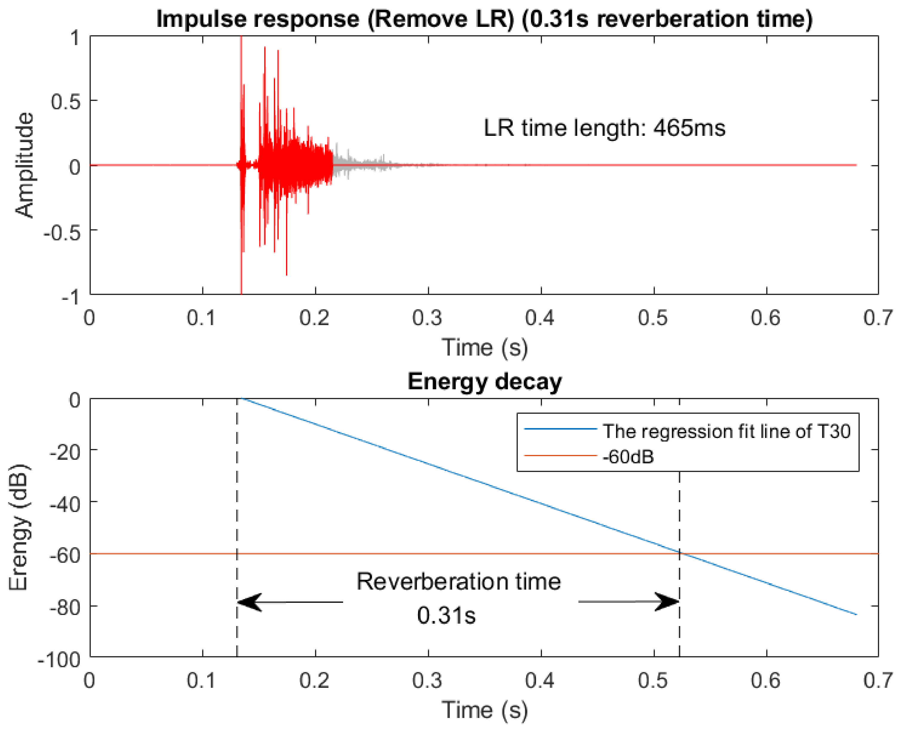 Applsci 12 02823 g0a1 550