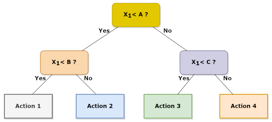 Applsci 12 02824 g007 550