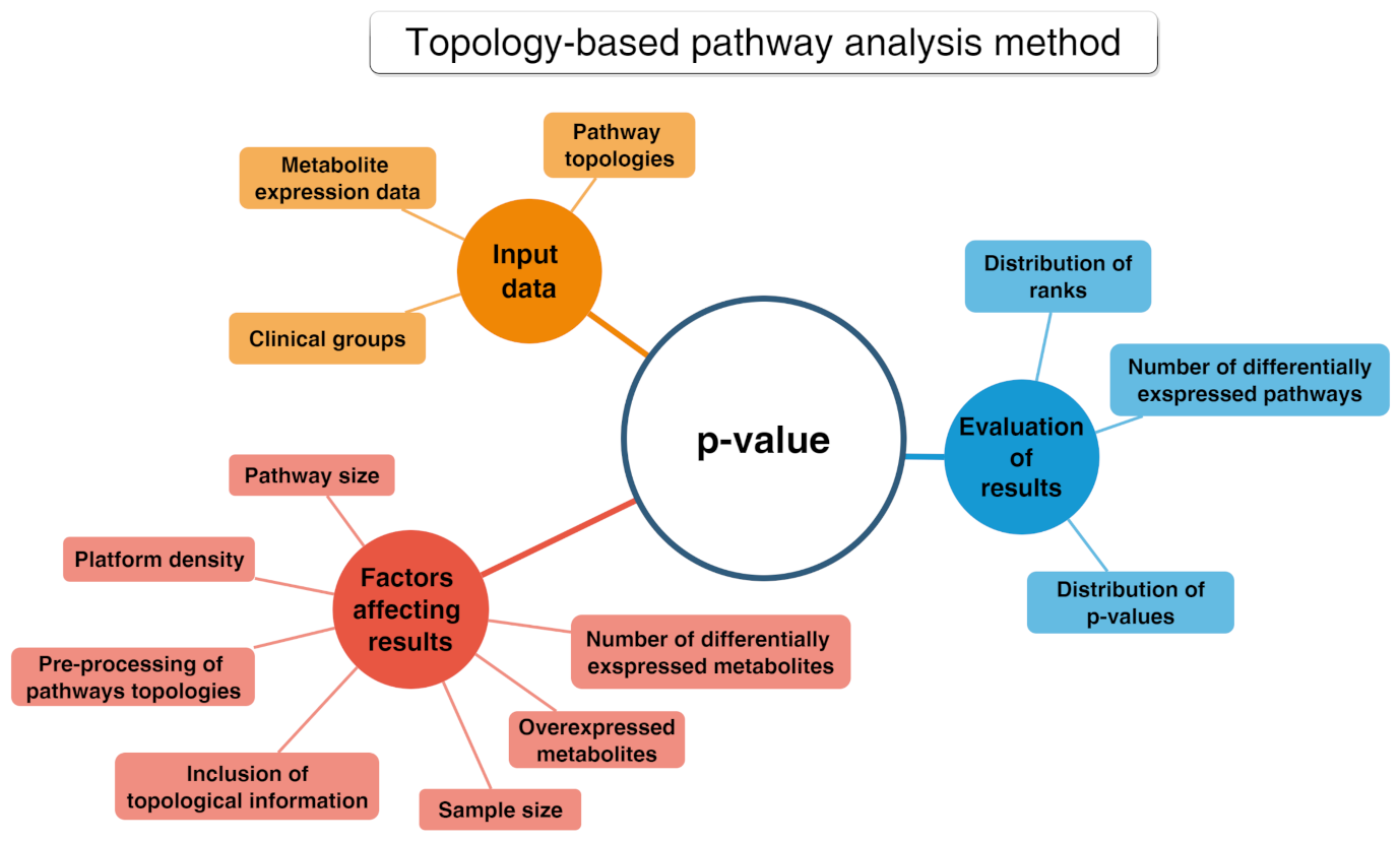 Applsci 12 02824 g010 550