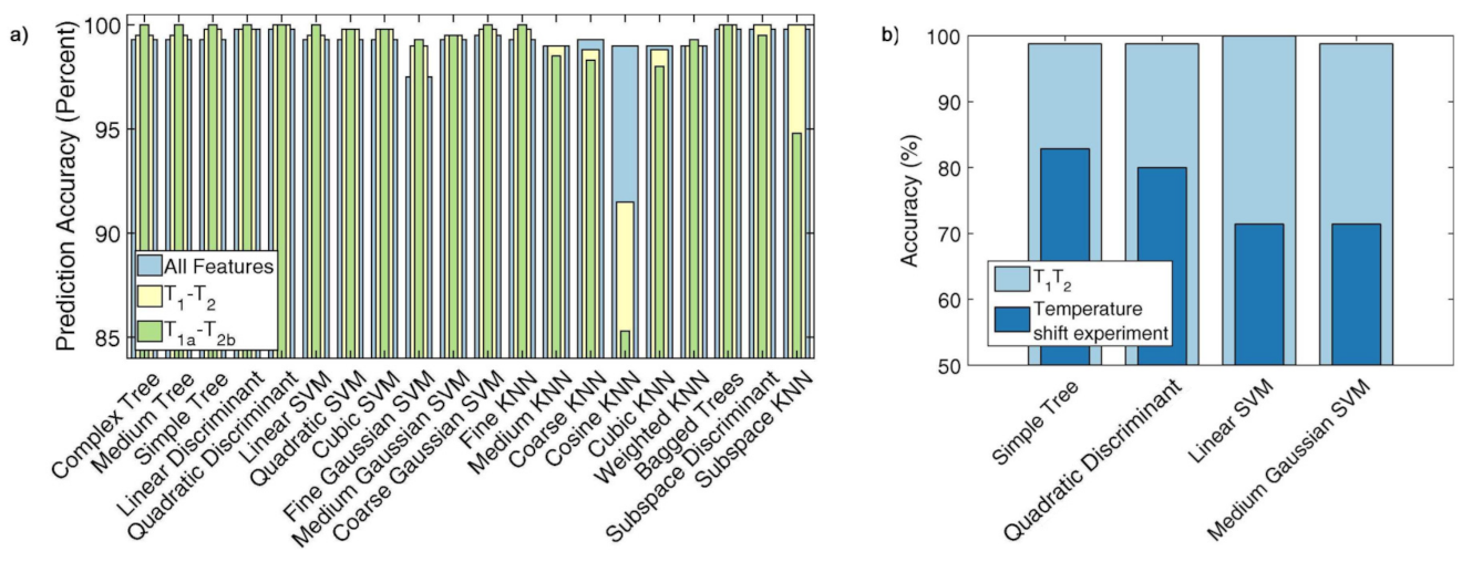 Applsci 12 02824 g020 550