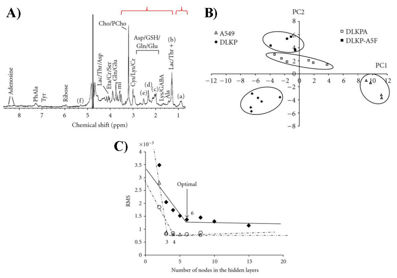 Applsci 12 02824 g025 550