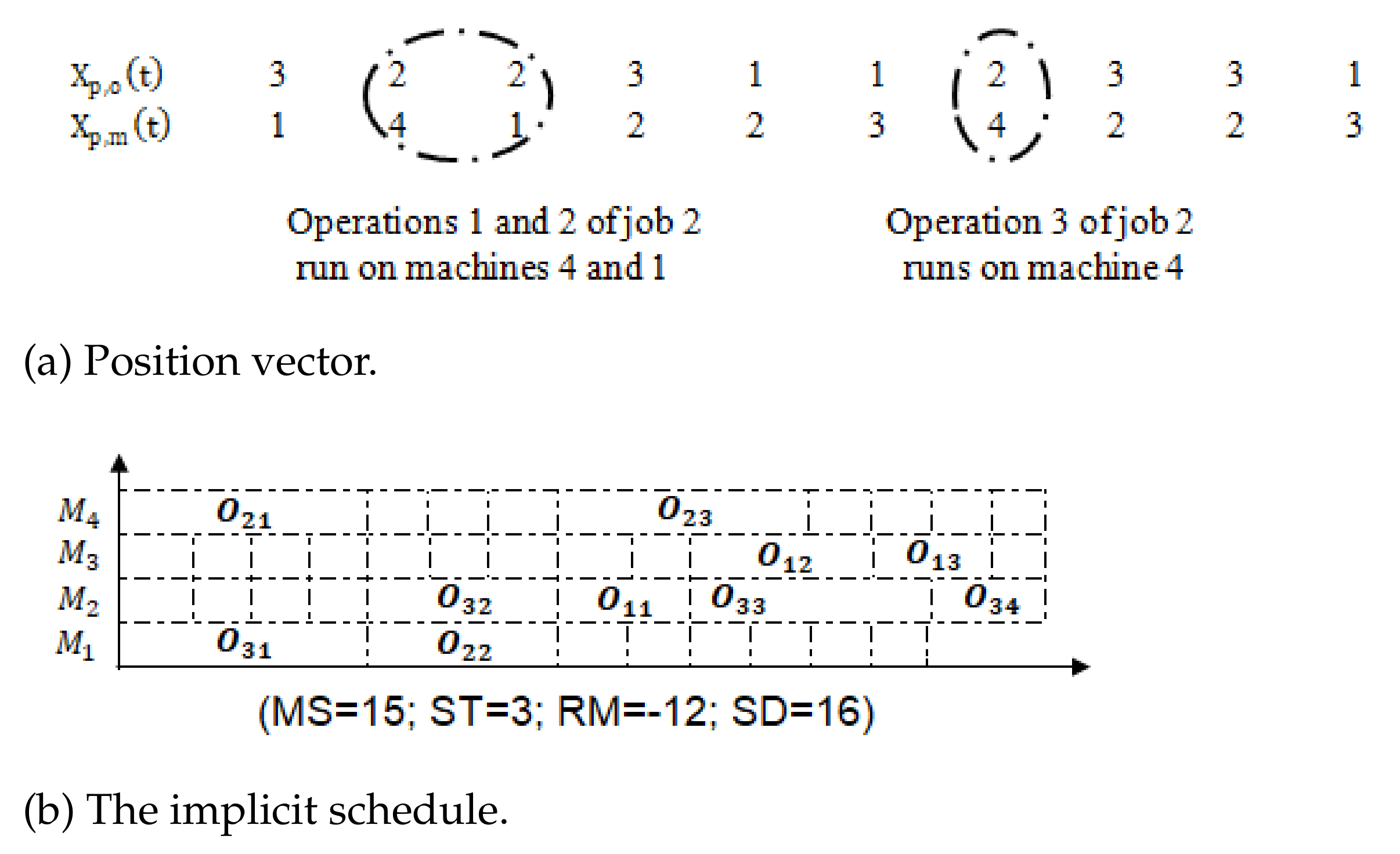 Applsci 12 02829 g002