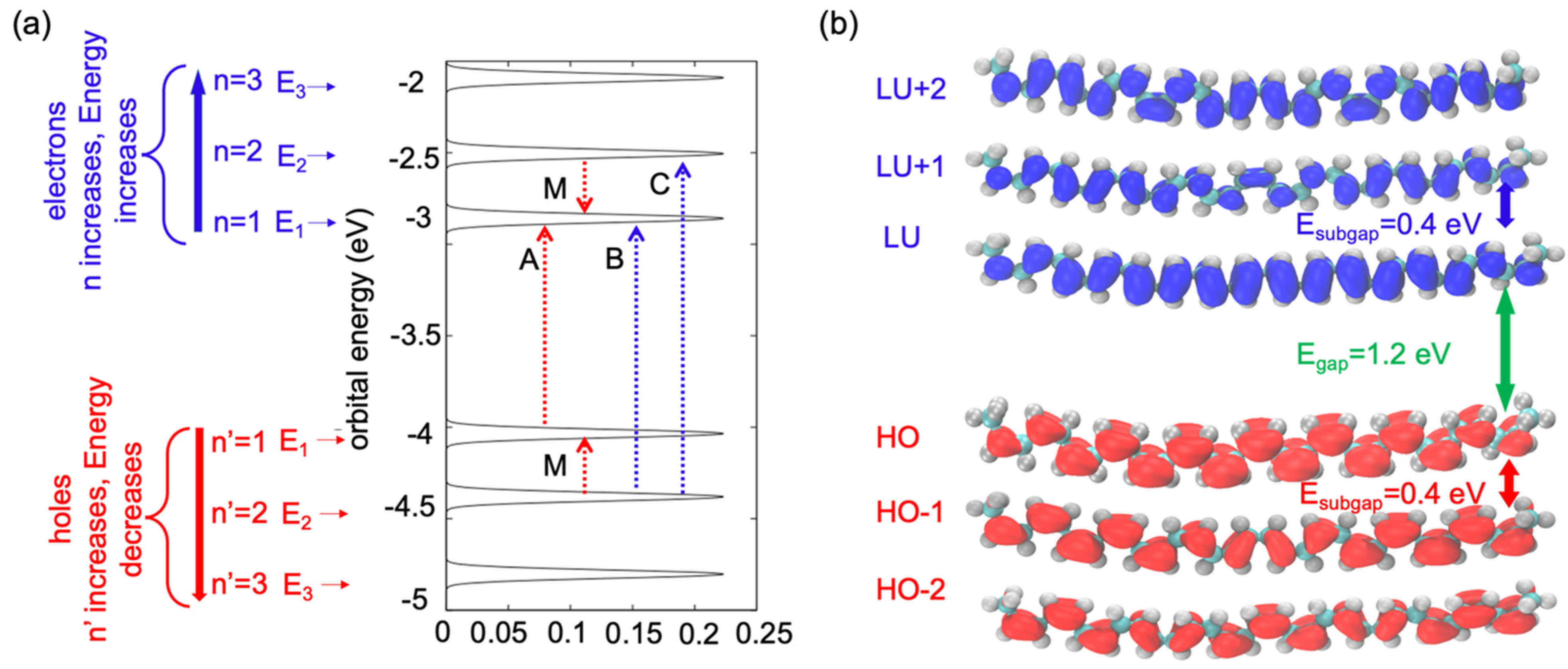 Applsci 12 02830 g002 550