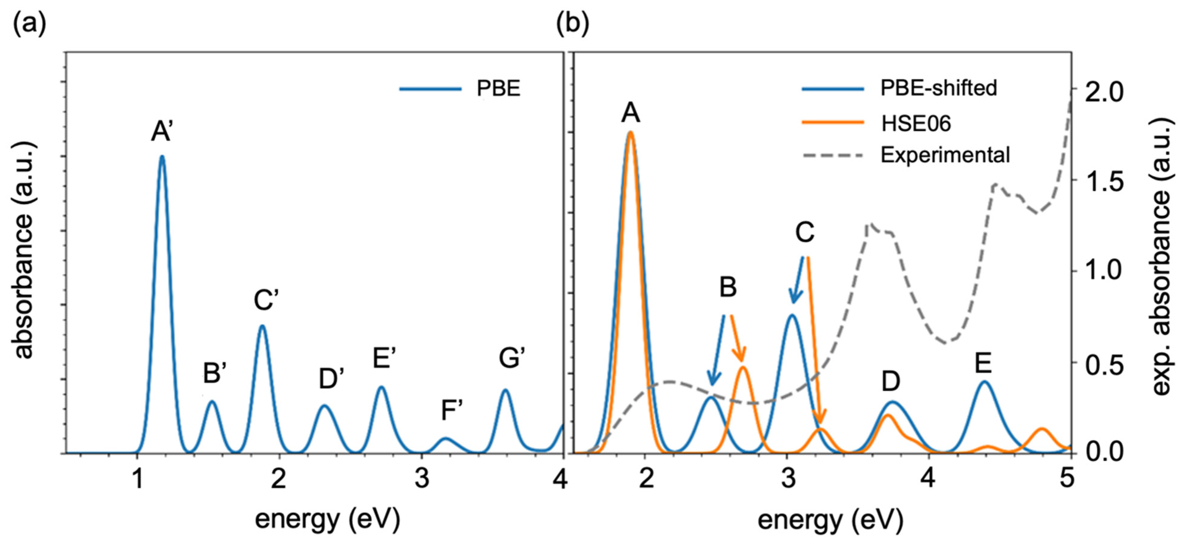 Applsci 12 02830 g003 550