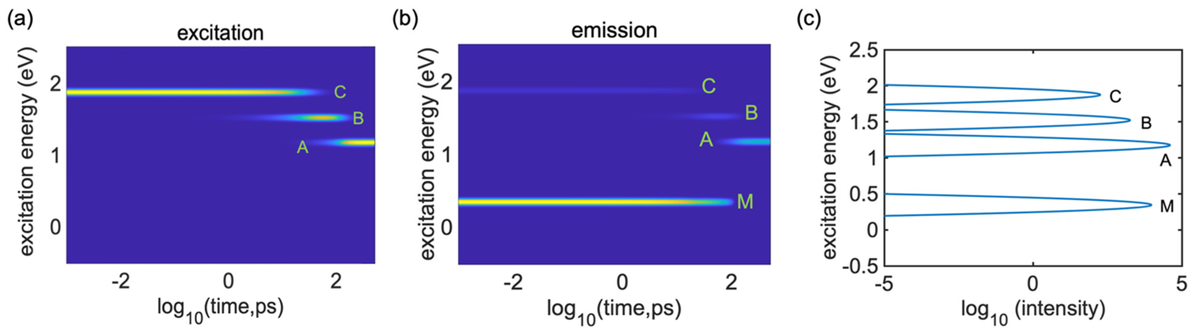 Applsci 12 02830 g006 550