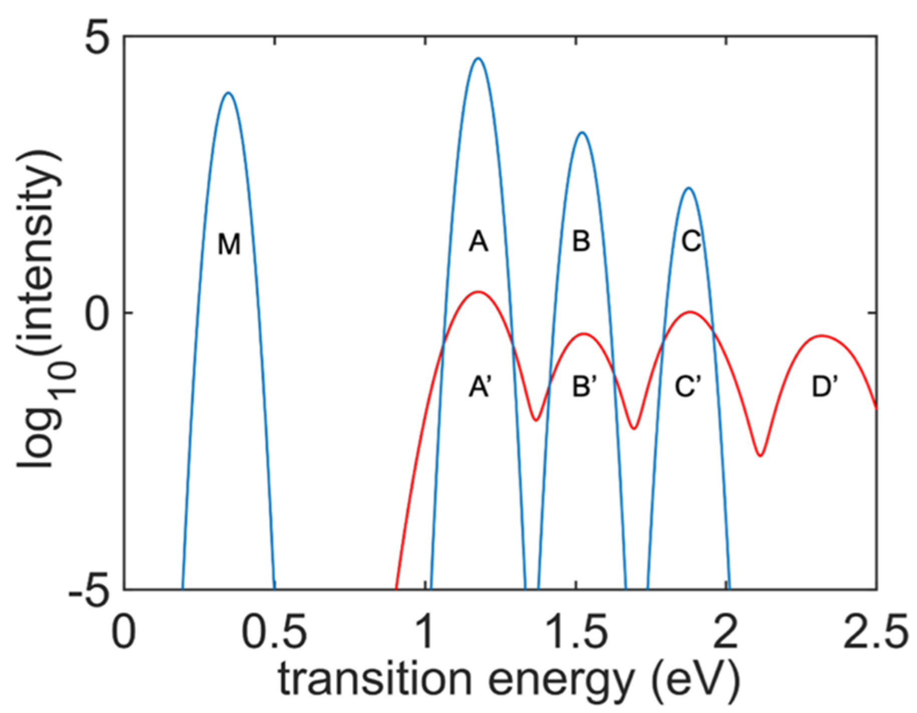 Applsci 12 02830 g007 550