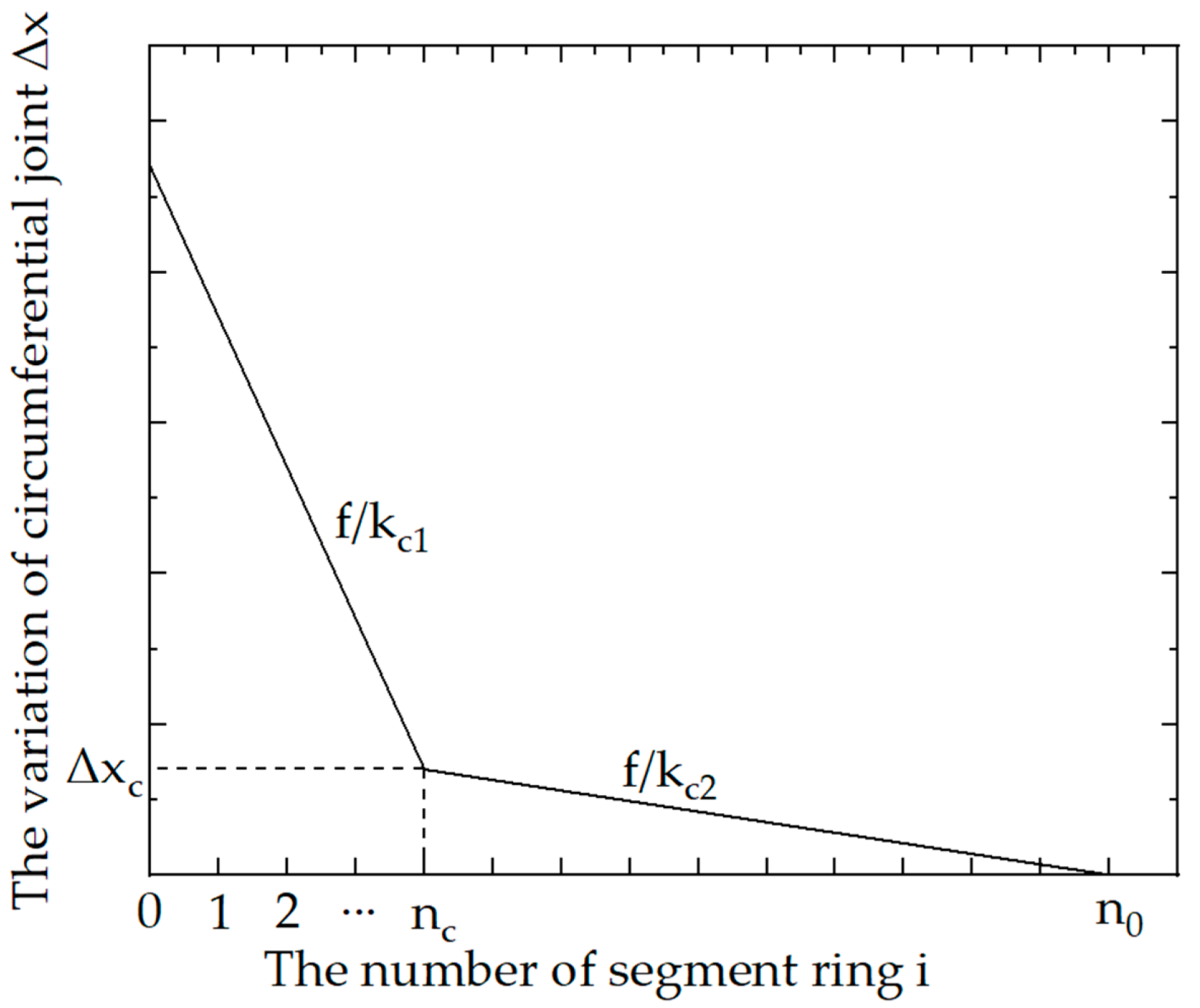 Applsci 12 02831 g005 550