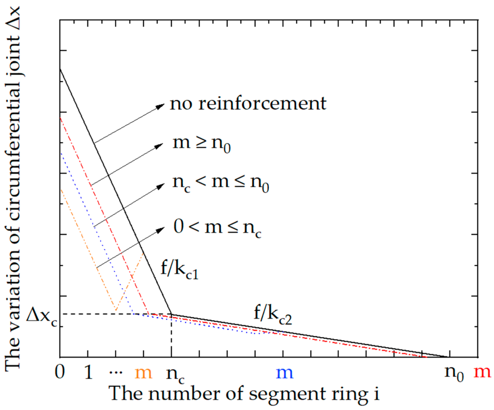 Applsci 12 02831 g006 550