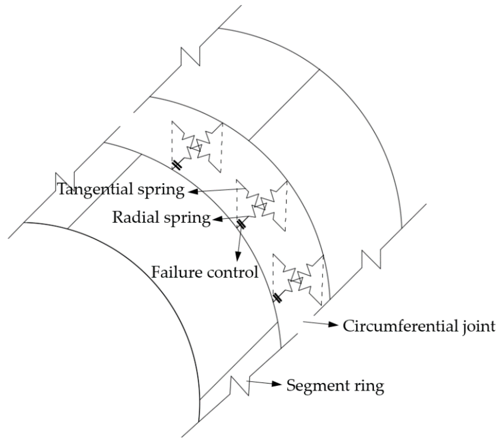 Applsci 12 02831 g007 550