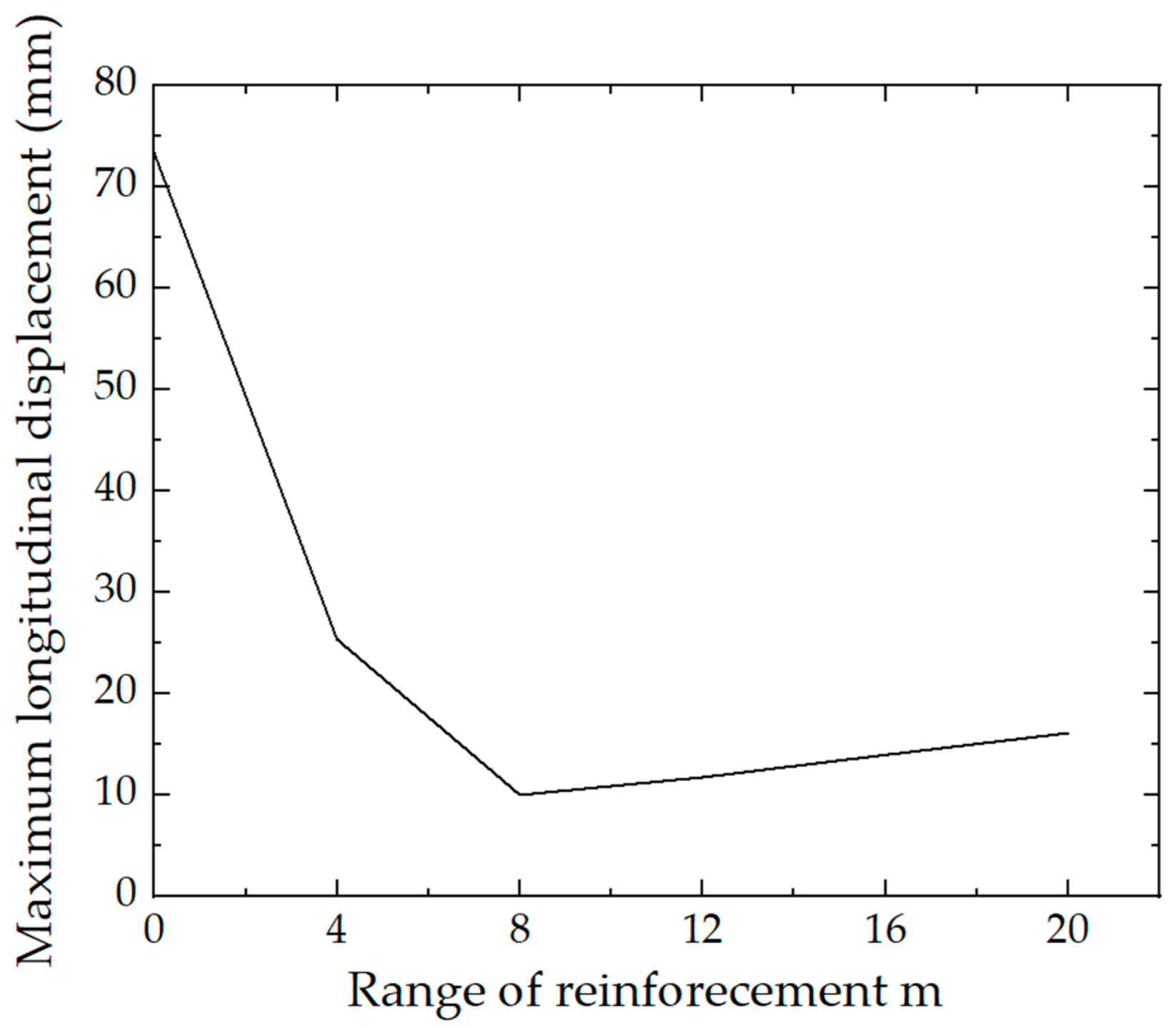Applsci 12 02831 g012 550