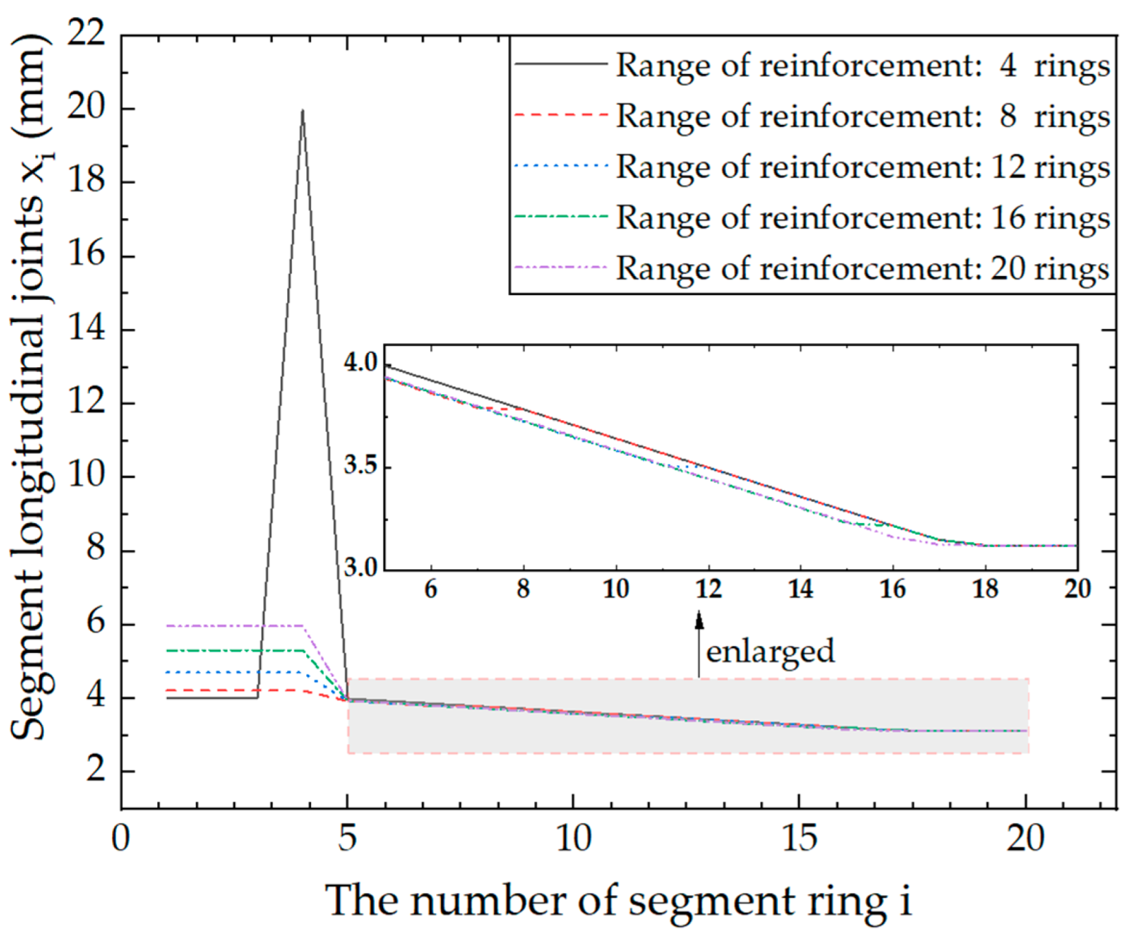 Applsci 12 02831 g013 550