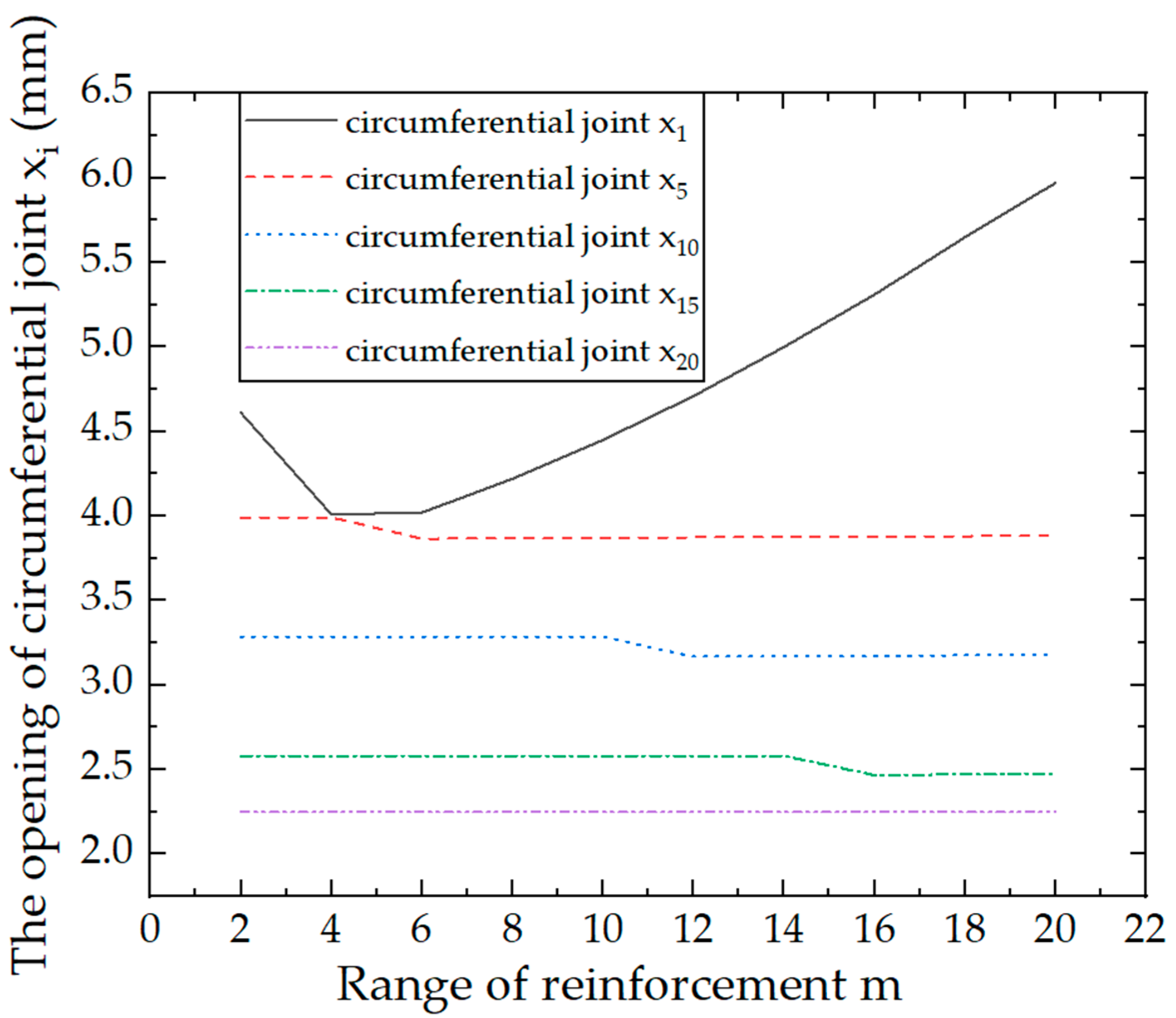 Applsci 12 02831 g014 550