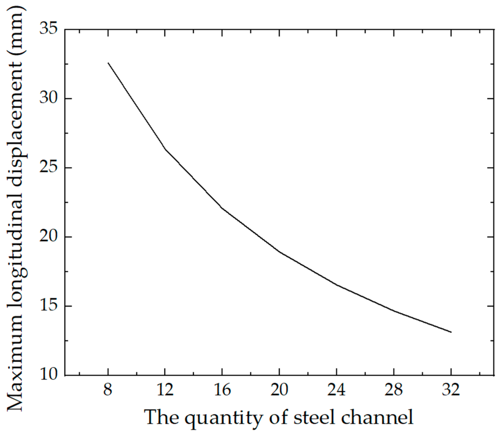 Applsci 12 02831 g015 550
