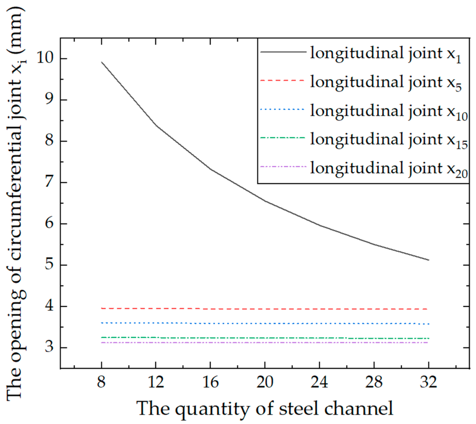 Applsci 12 02831 g017 550