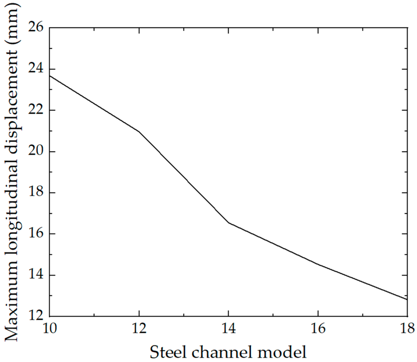 Applsci 12 02831 g018 550