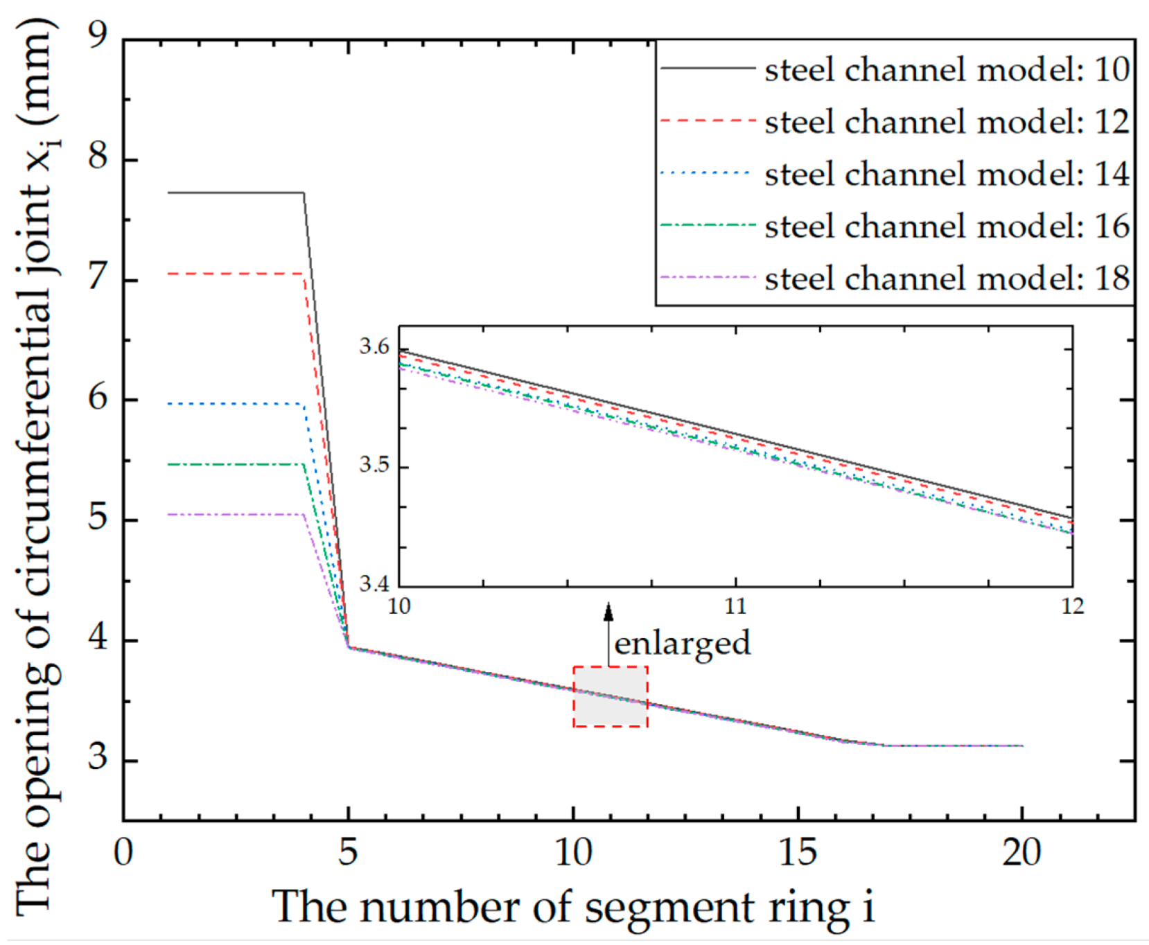 Applsci 12 02831 g019 550