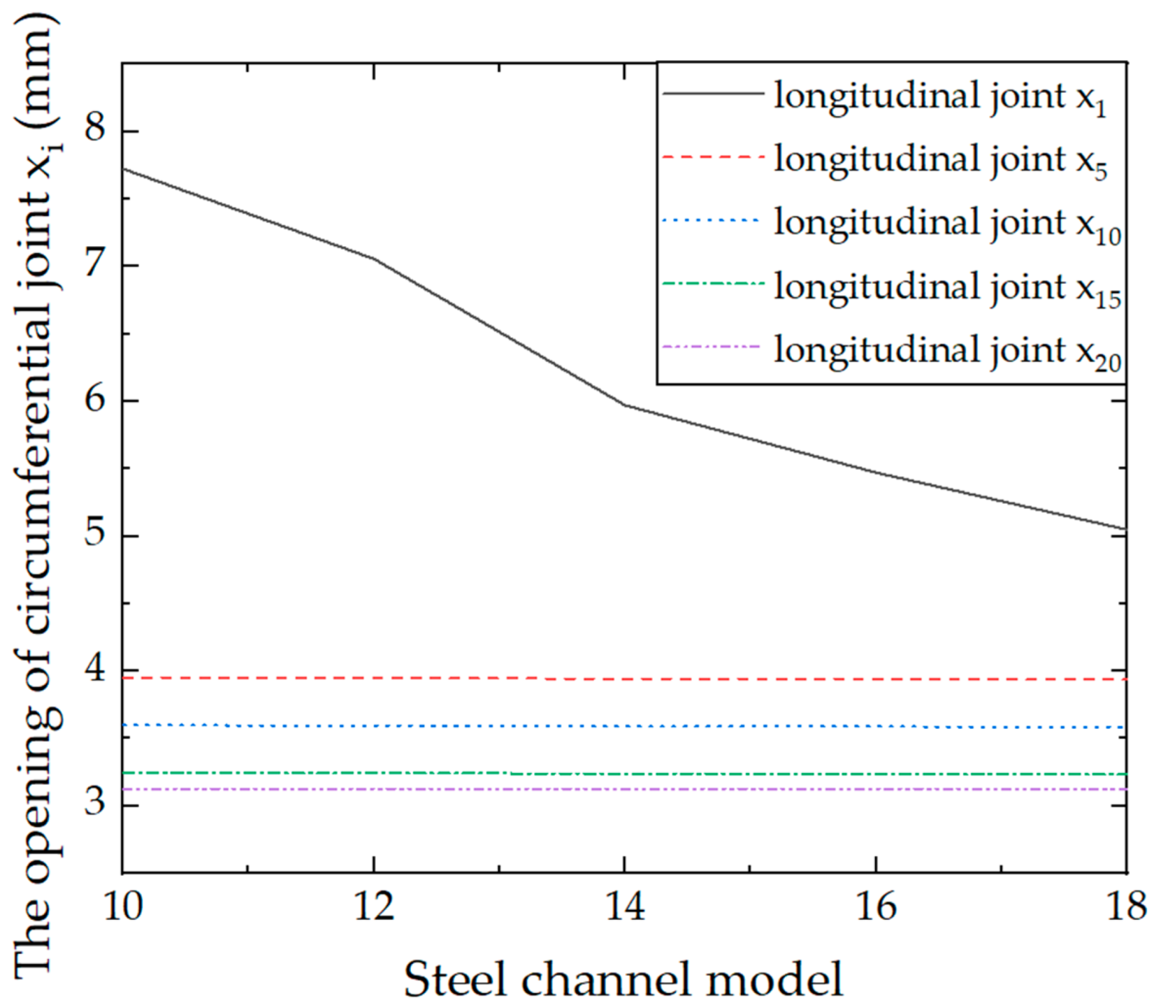 Applsci 12 02831 g020 550