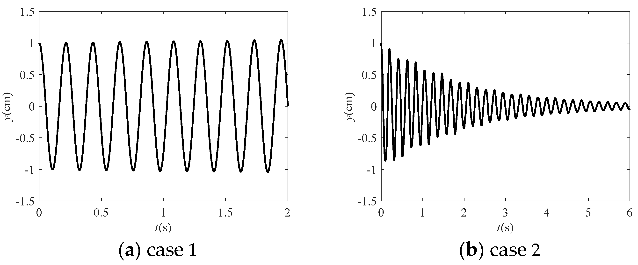 Applsci 12 02832 g006a