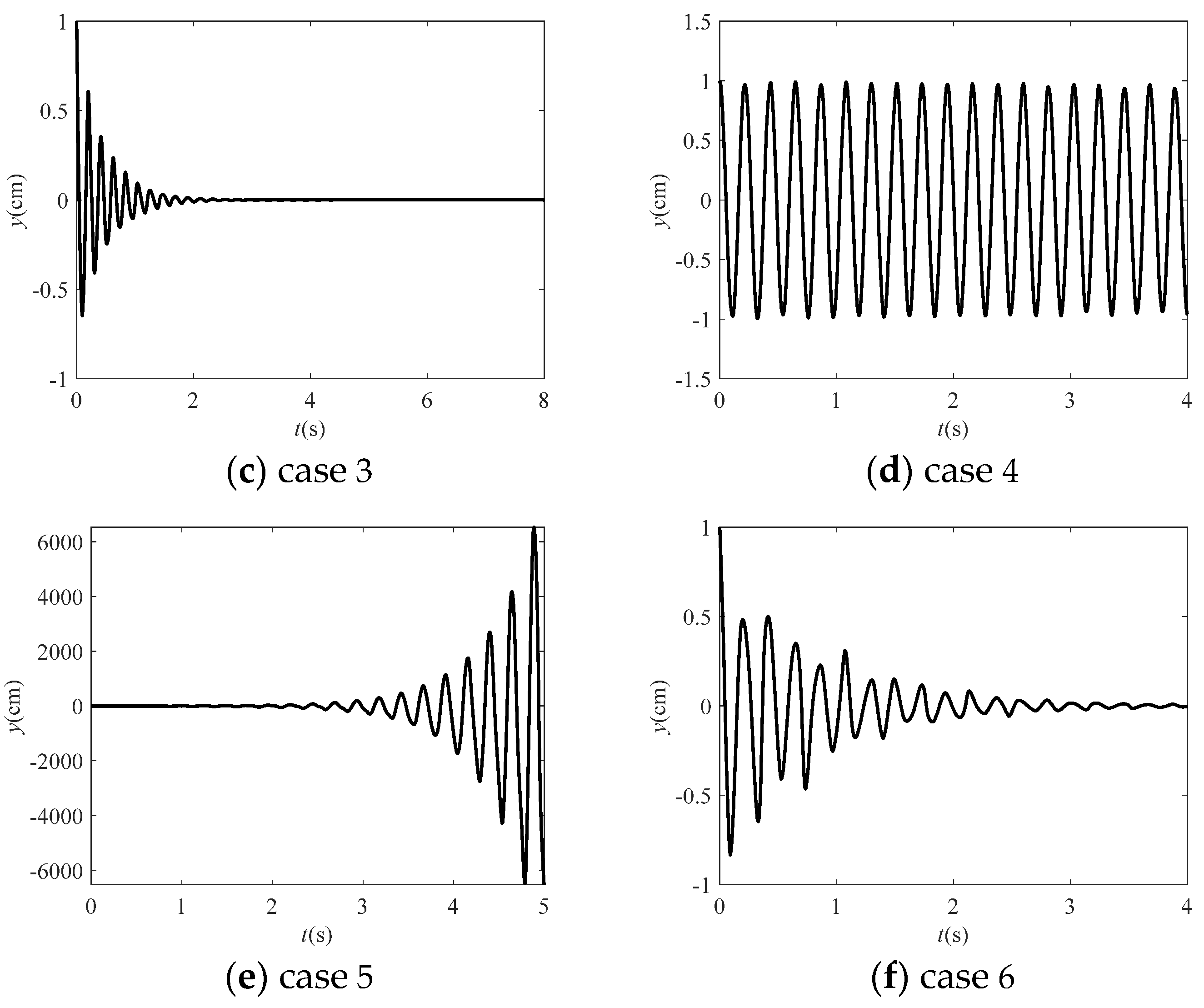 Applsci 12 02832 g006b