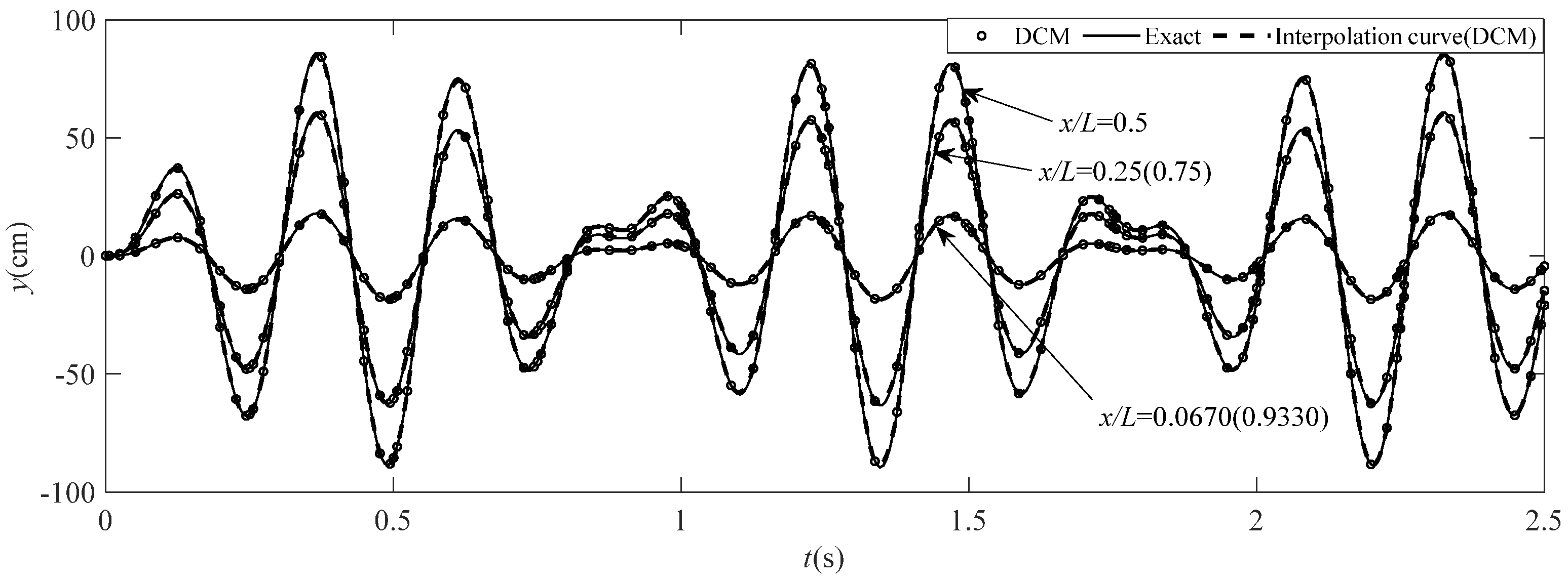 Applsci 12 02832 g007
