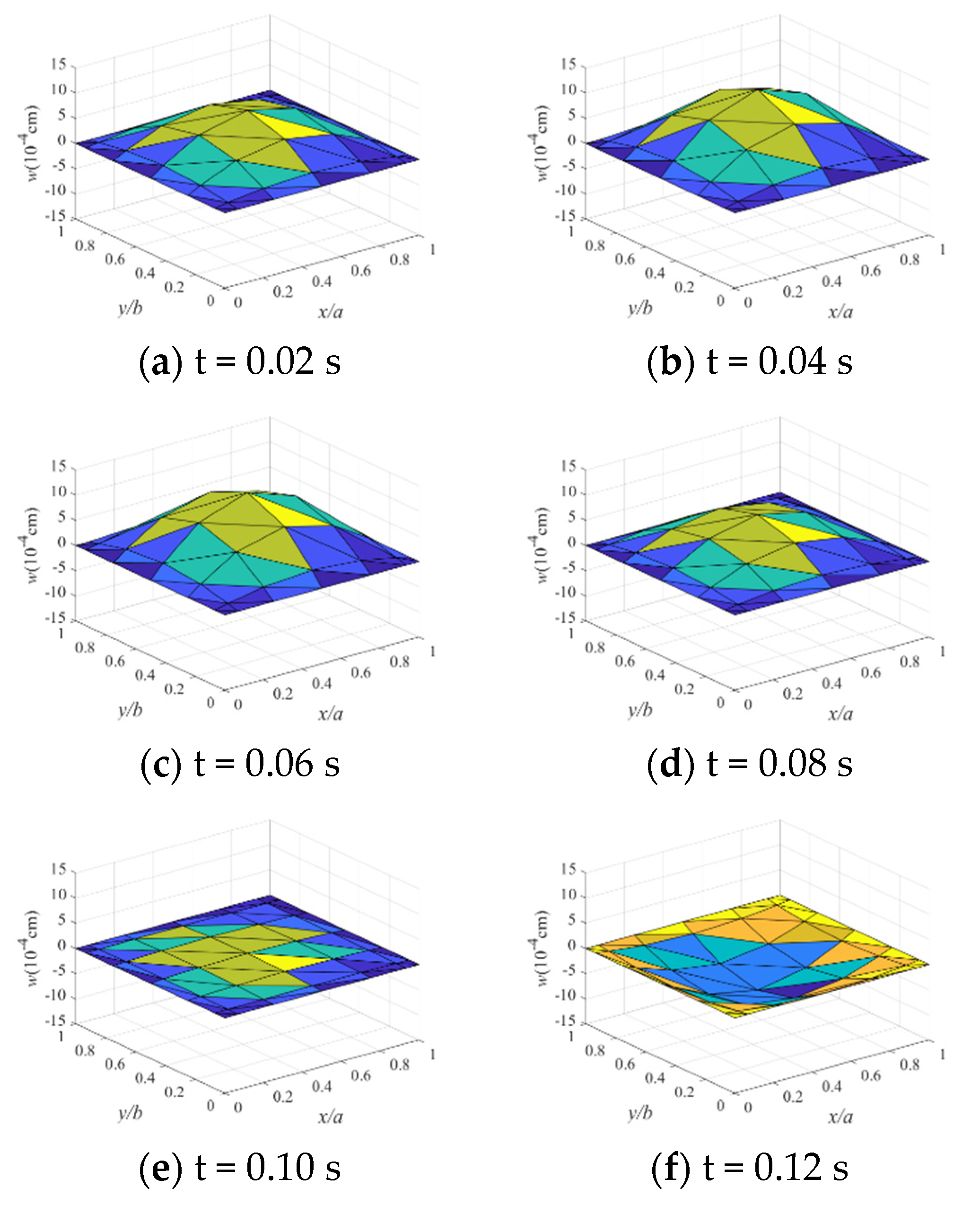 Applsci 12 02832 g012a