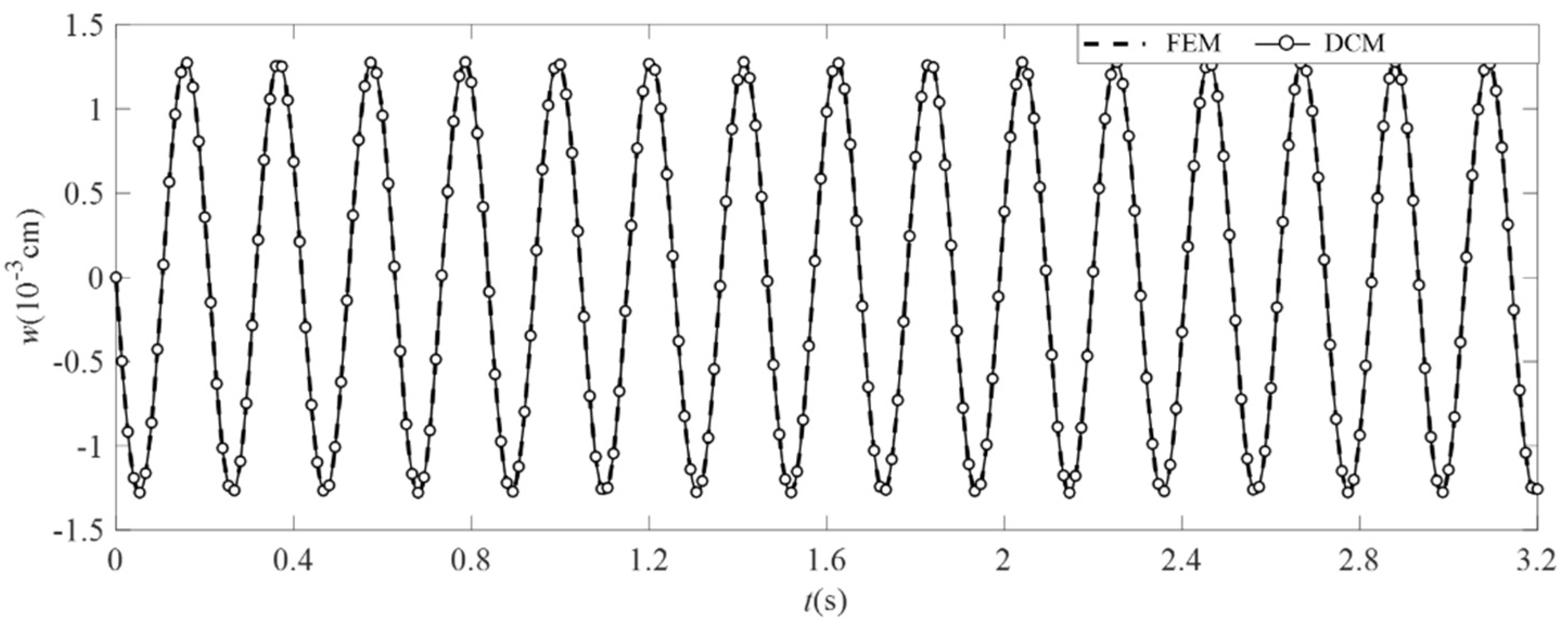 Applsci 12 02832 g013