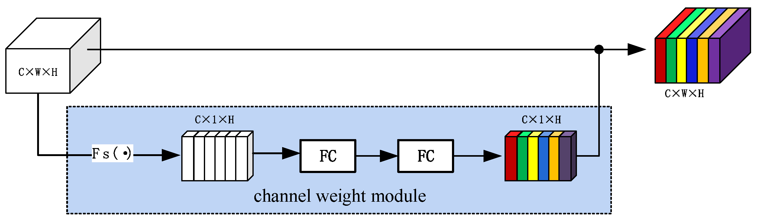 Applsci 12 02833 g006 550