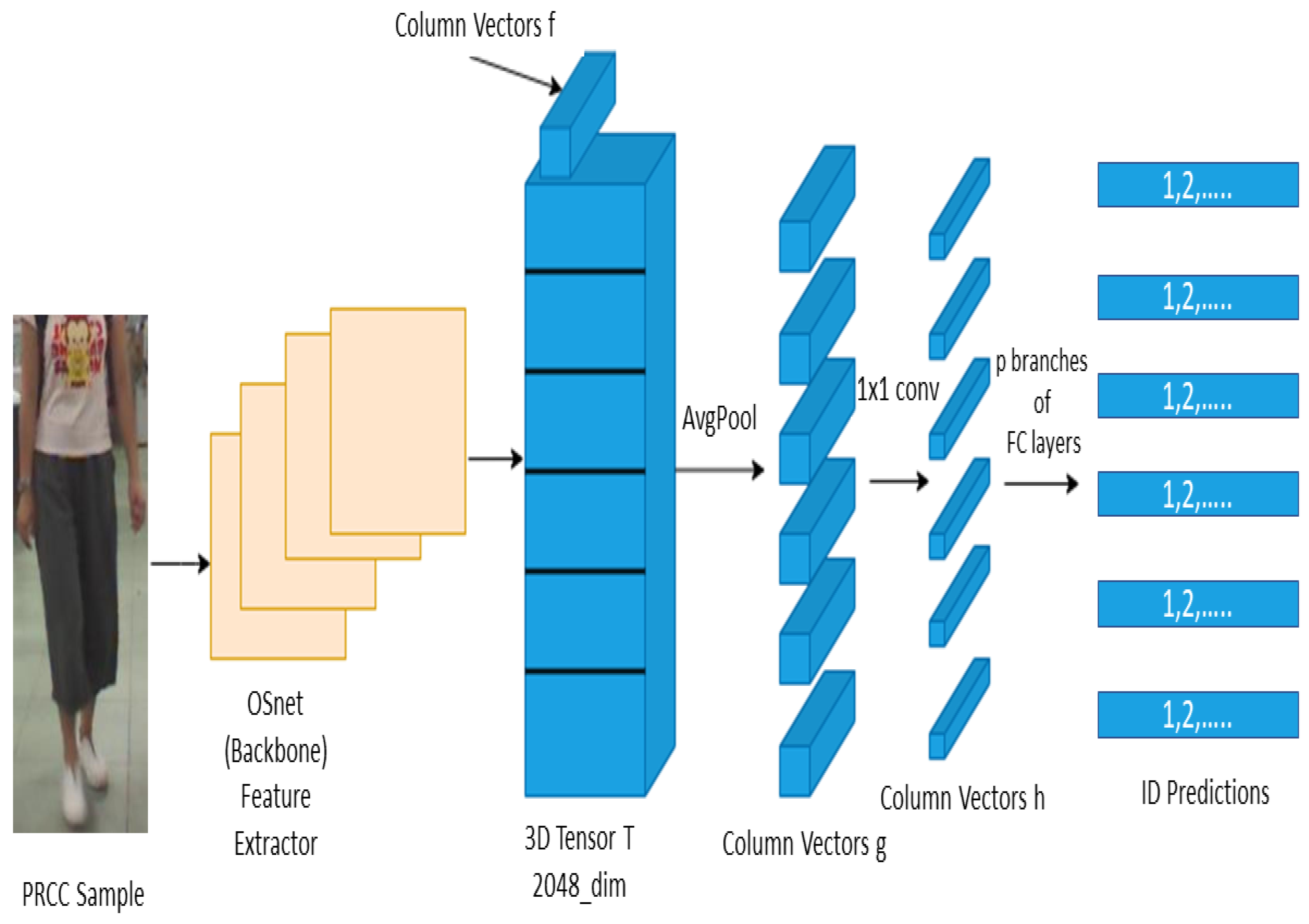 Applsci 12 02835 g005