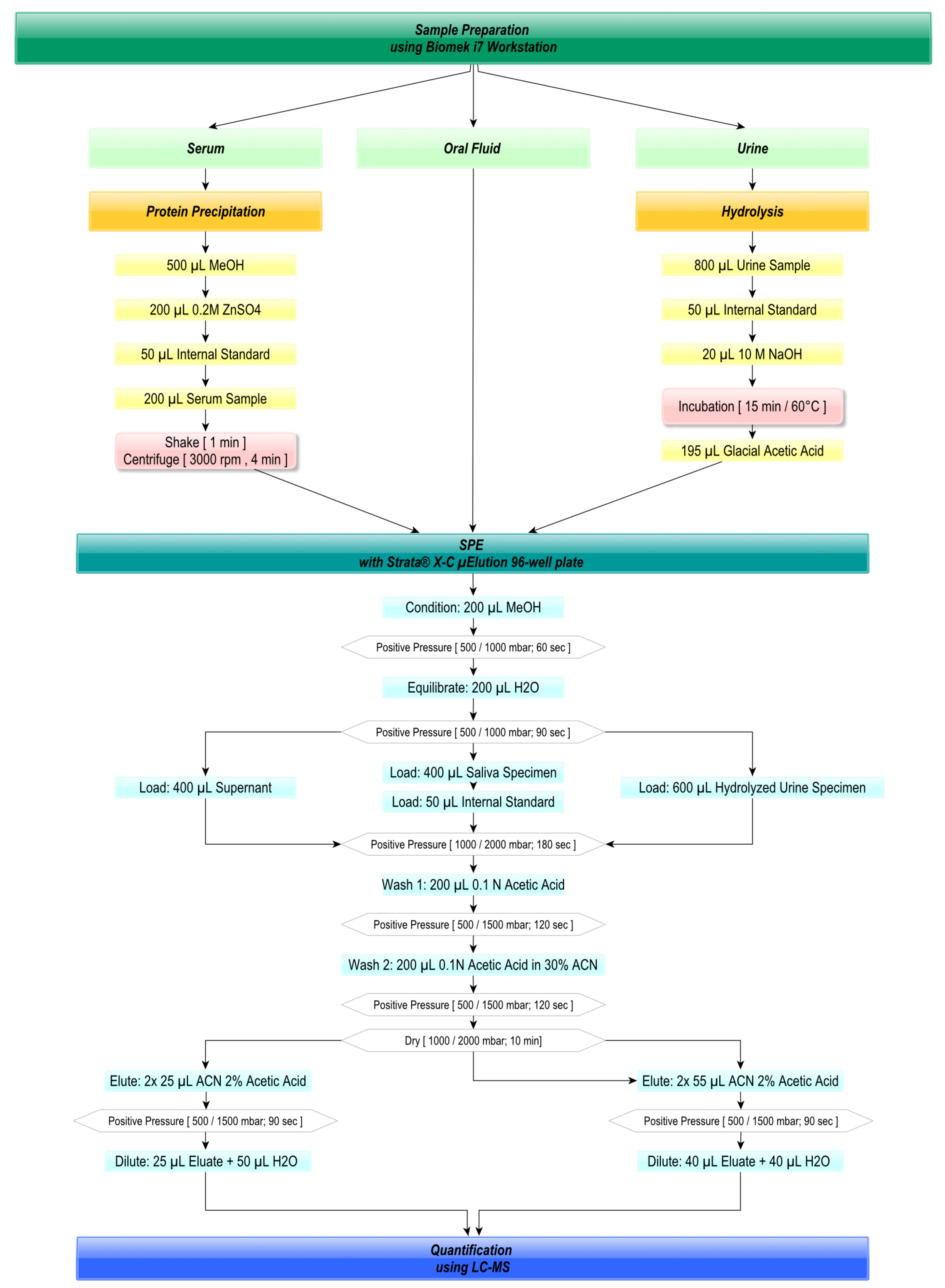 Applsci 12 02838 g002 Applsci 12 02838 g002