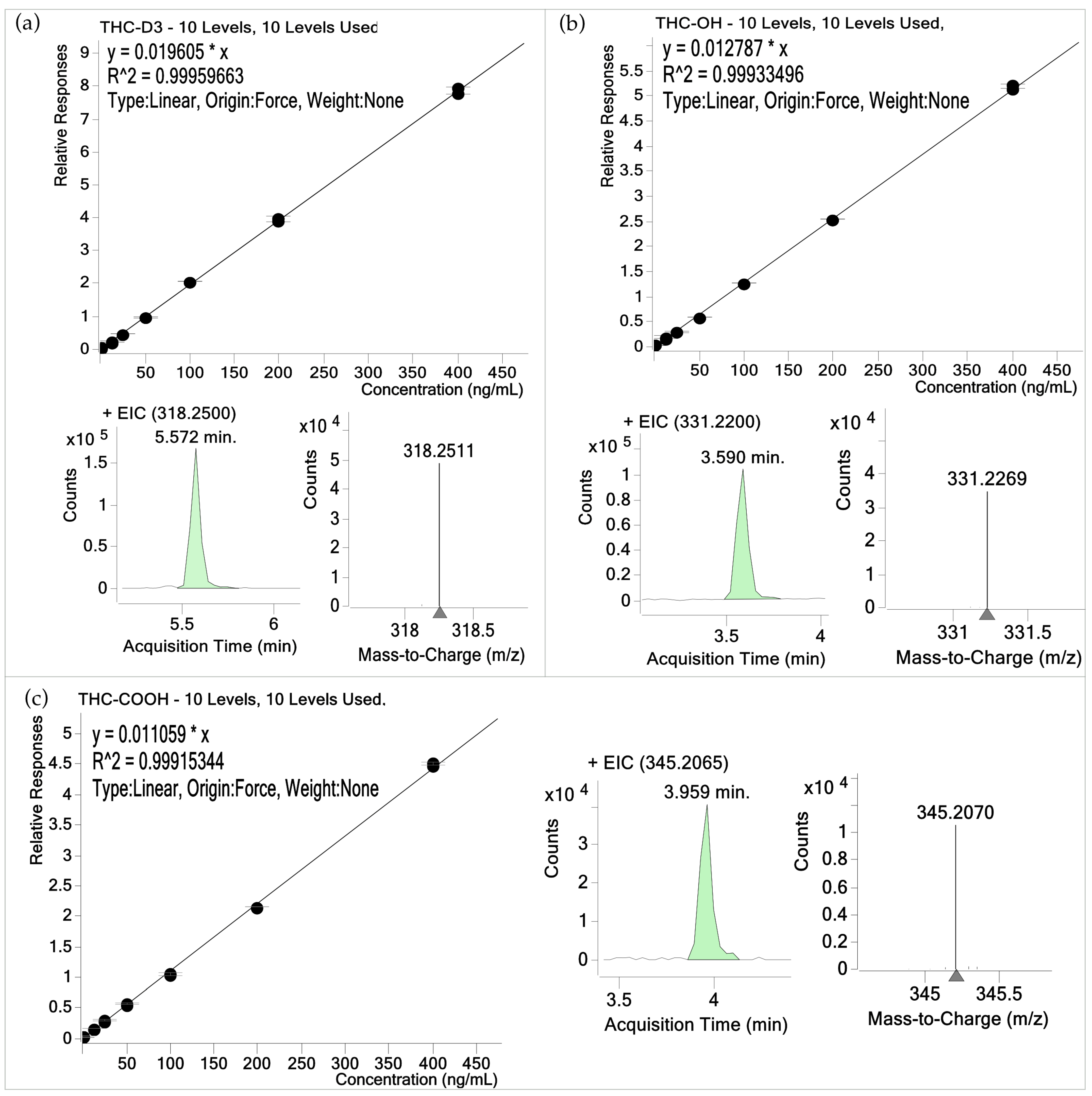 Applsci 12 02838 g004 Applsci 12 02838 g004