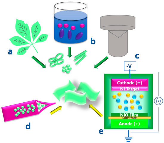 NiO-Based Electronic Flexible Devices